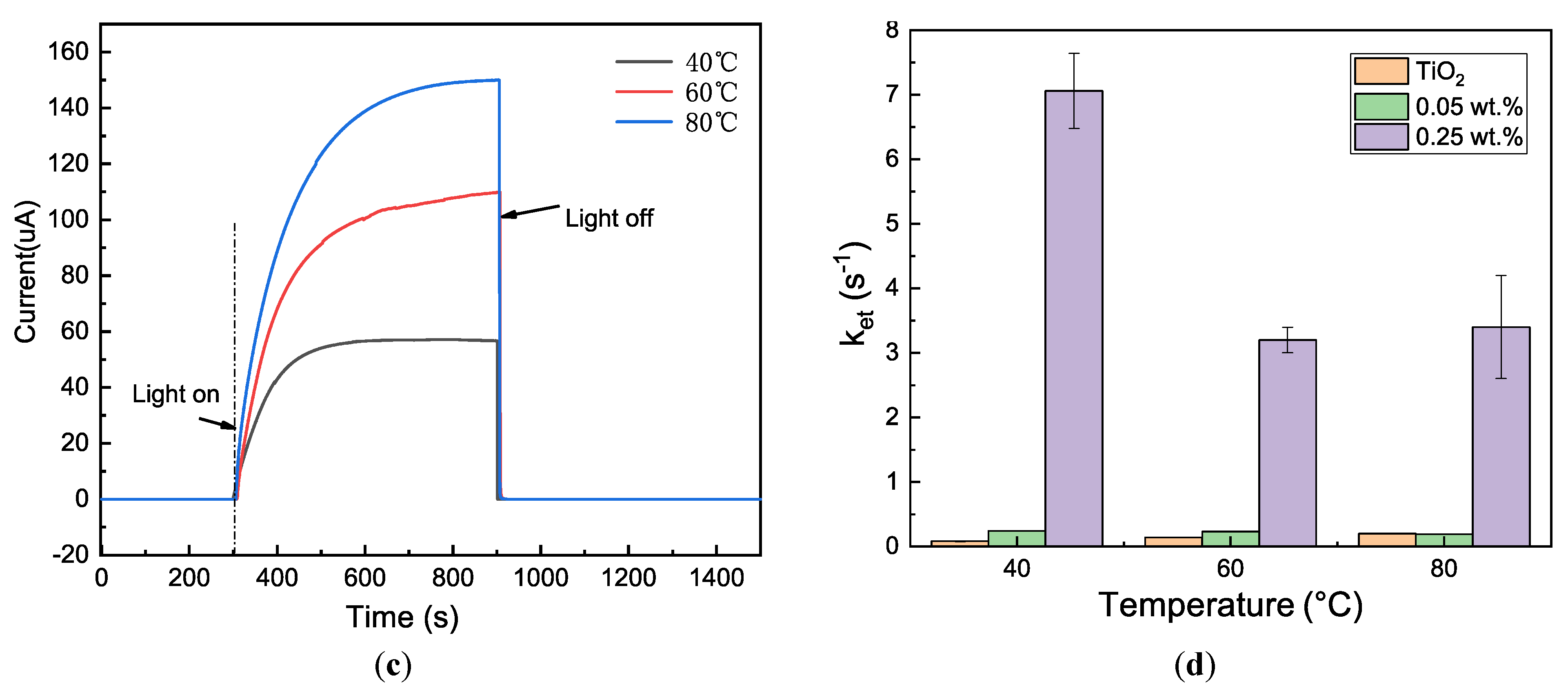 Catalysts 13 00550 g009b Catalysts 13 00550 g009b