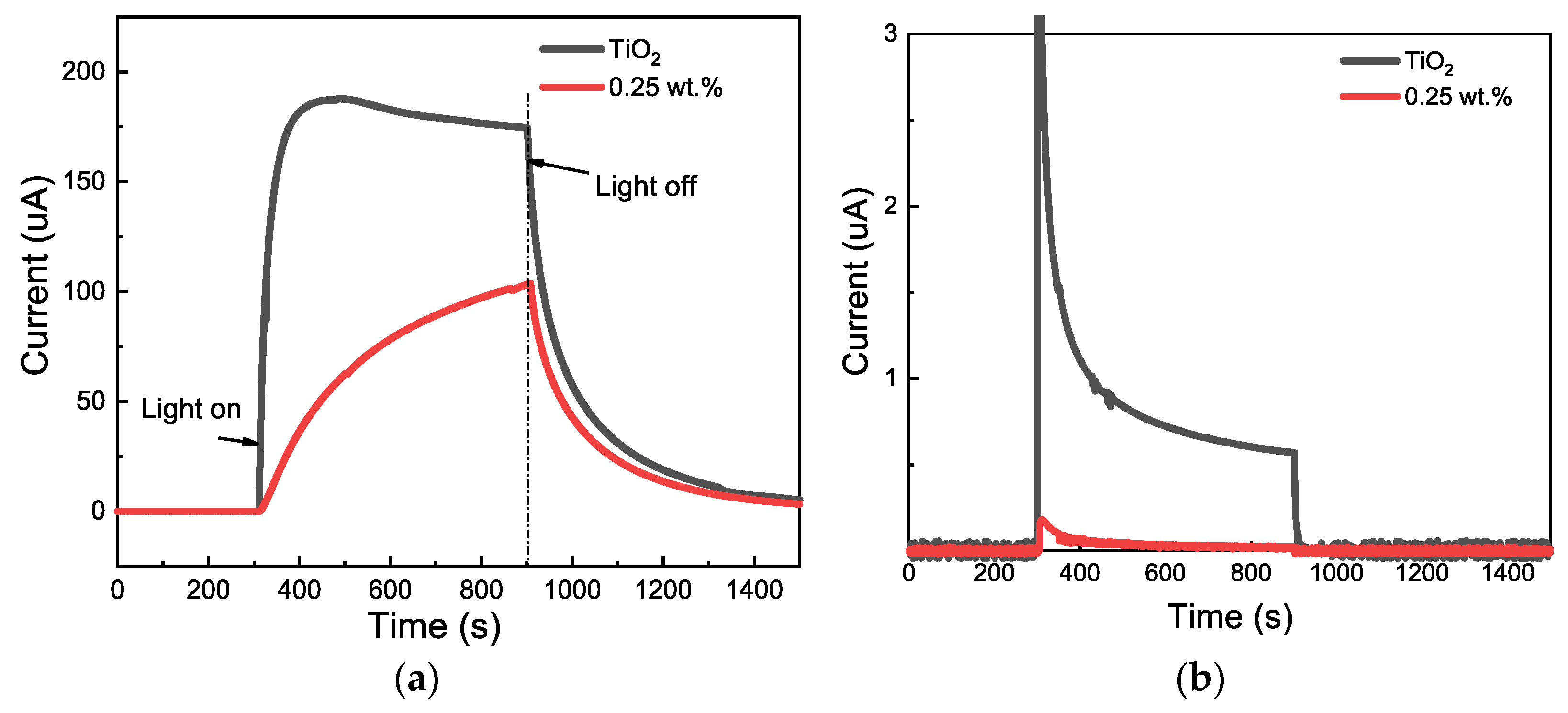 Catalysts 13 00550 g011 Catalysts 13 00550 g011