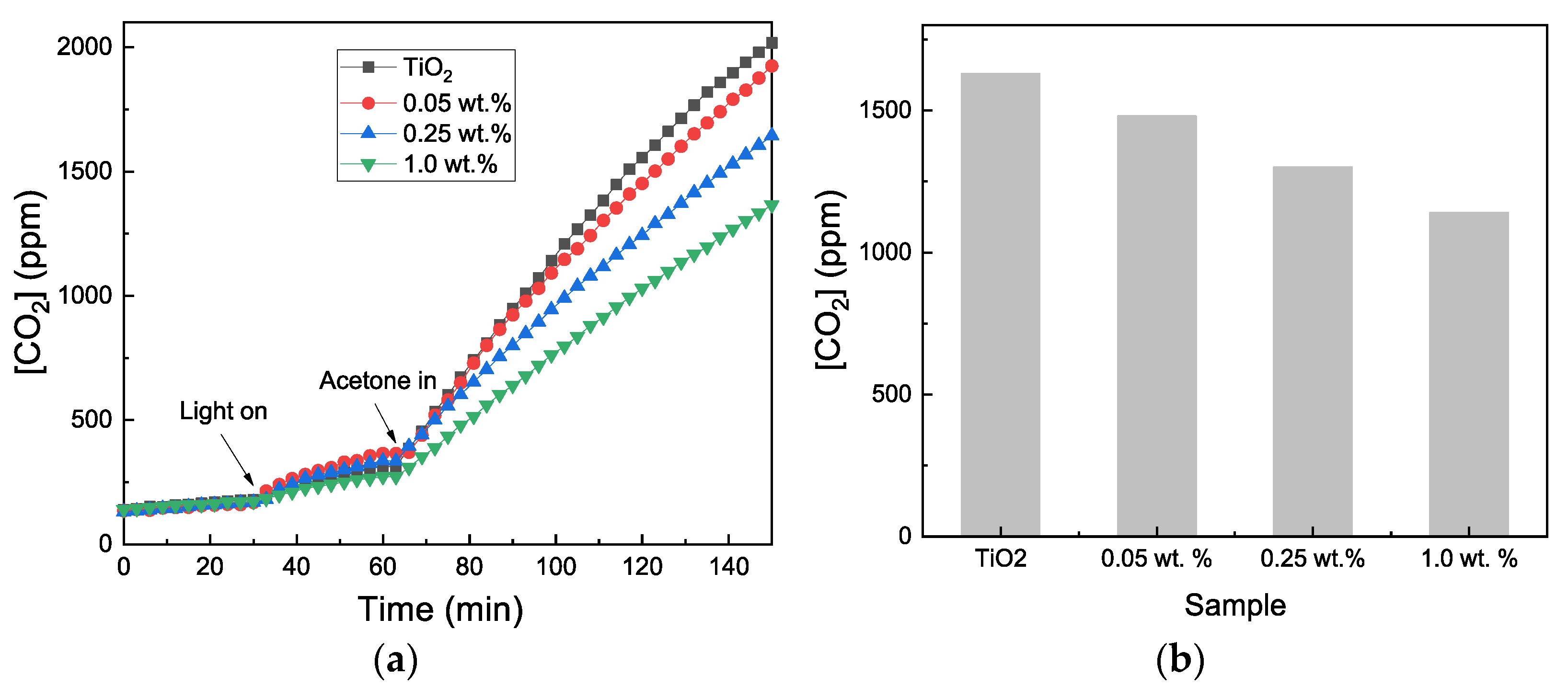Catalysts 13 00550 g012 Catalysts 13 00550 g012