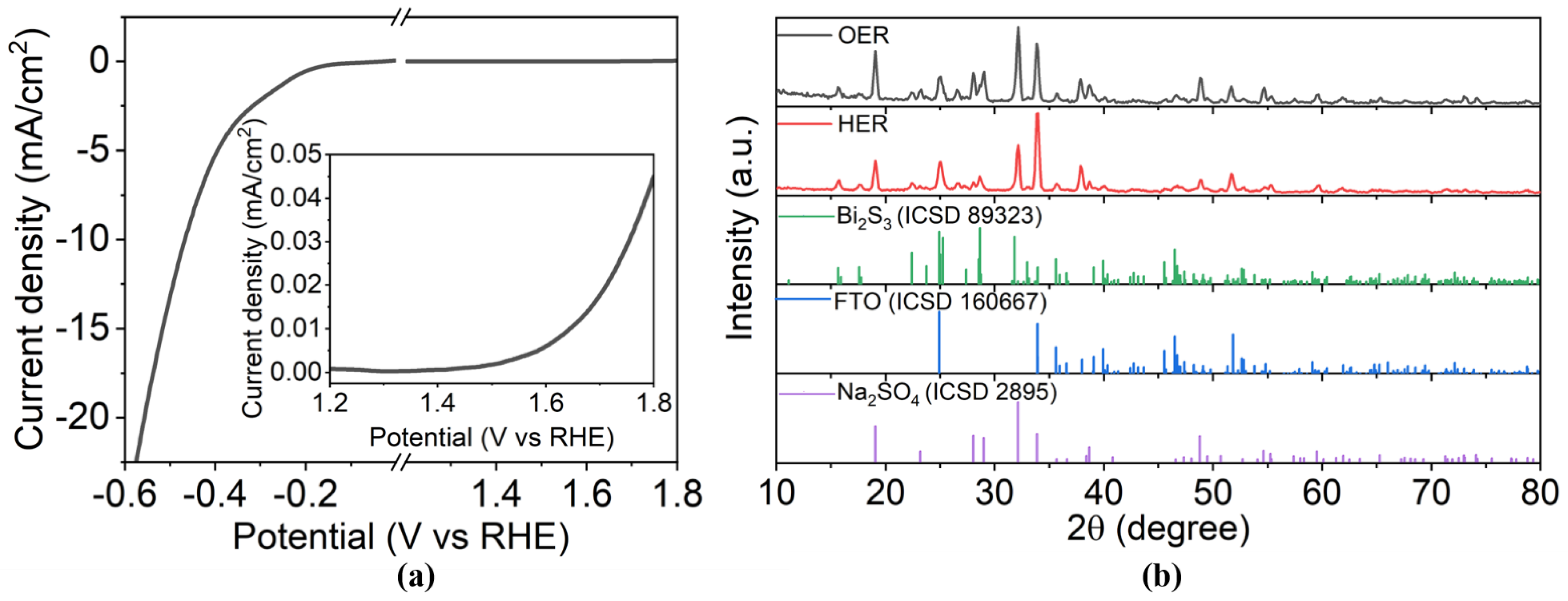 Catalysts 13 00551 g004 Catalysts 13 00551 g004