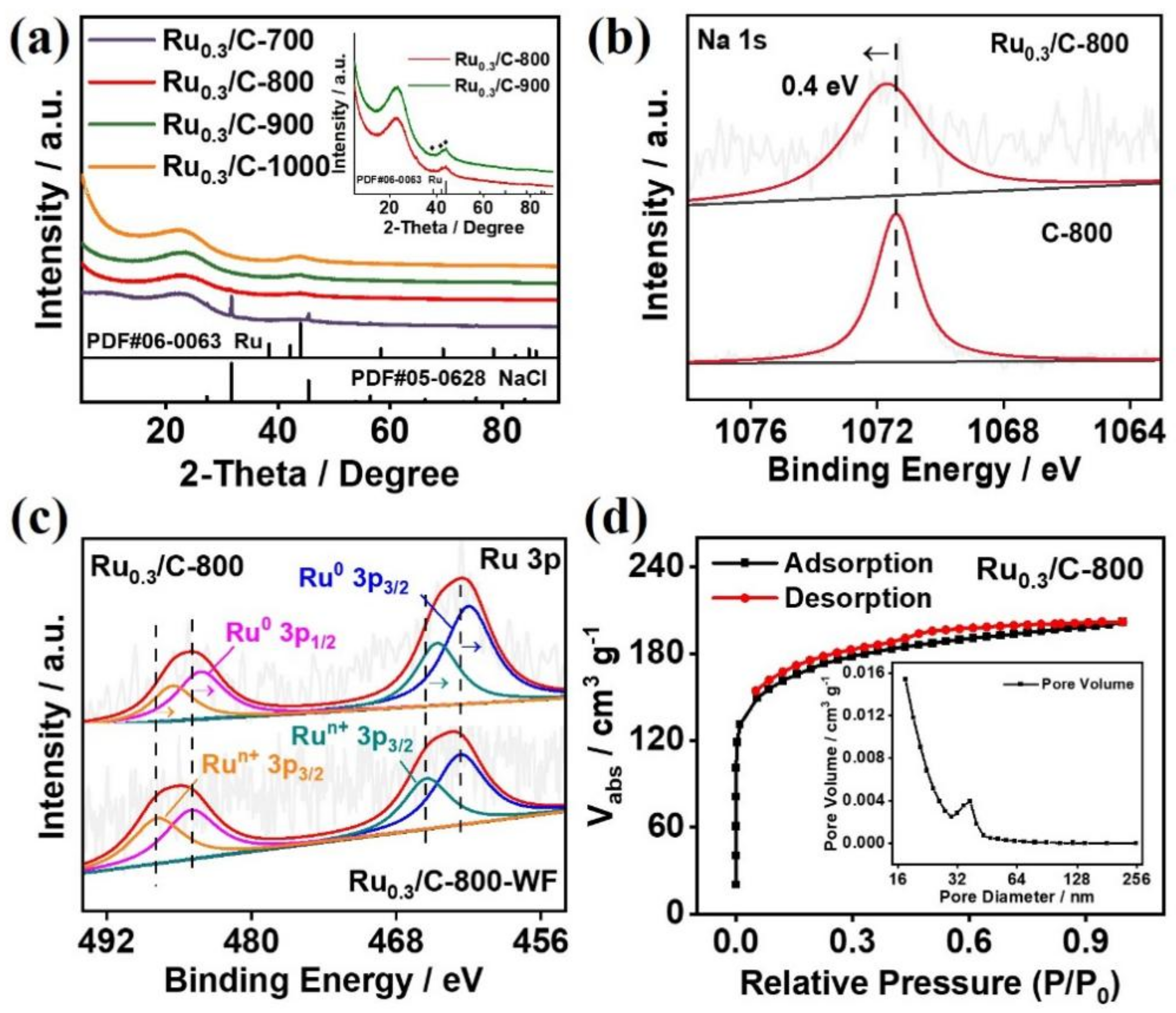 Catalysts 13 00552 g003