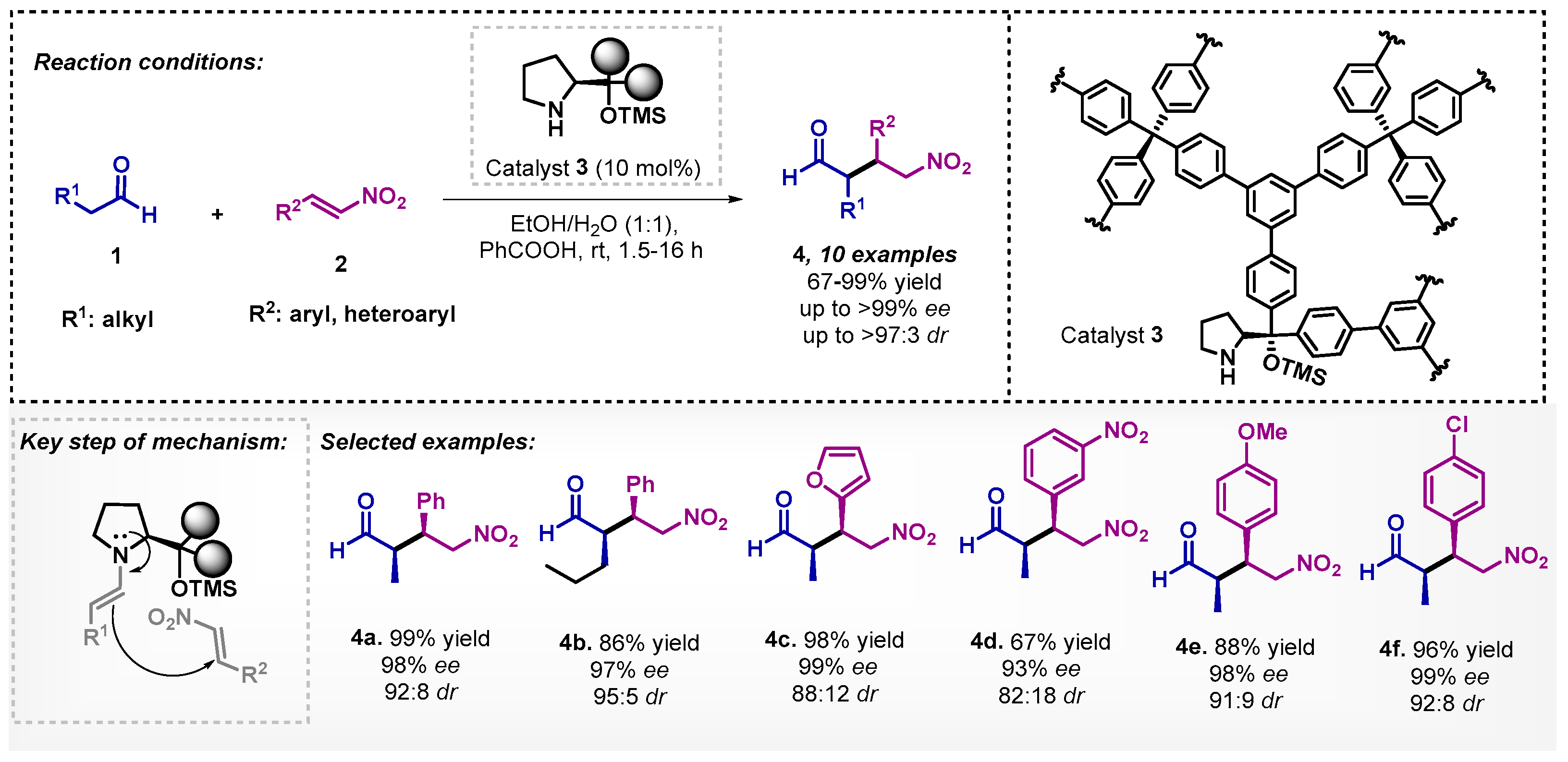 Catalysts 13 00553 sch001 Catalysts 13 00553 sch001