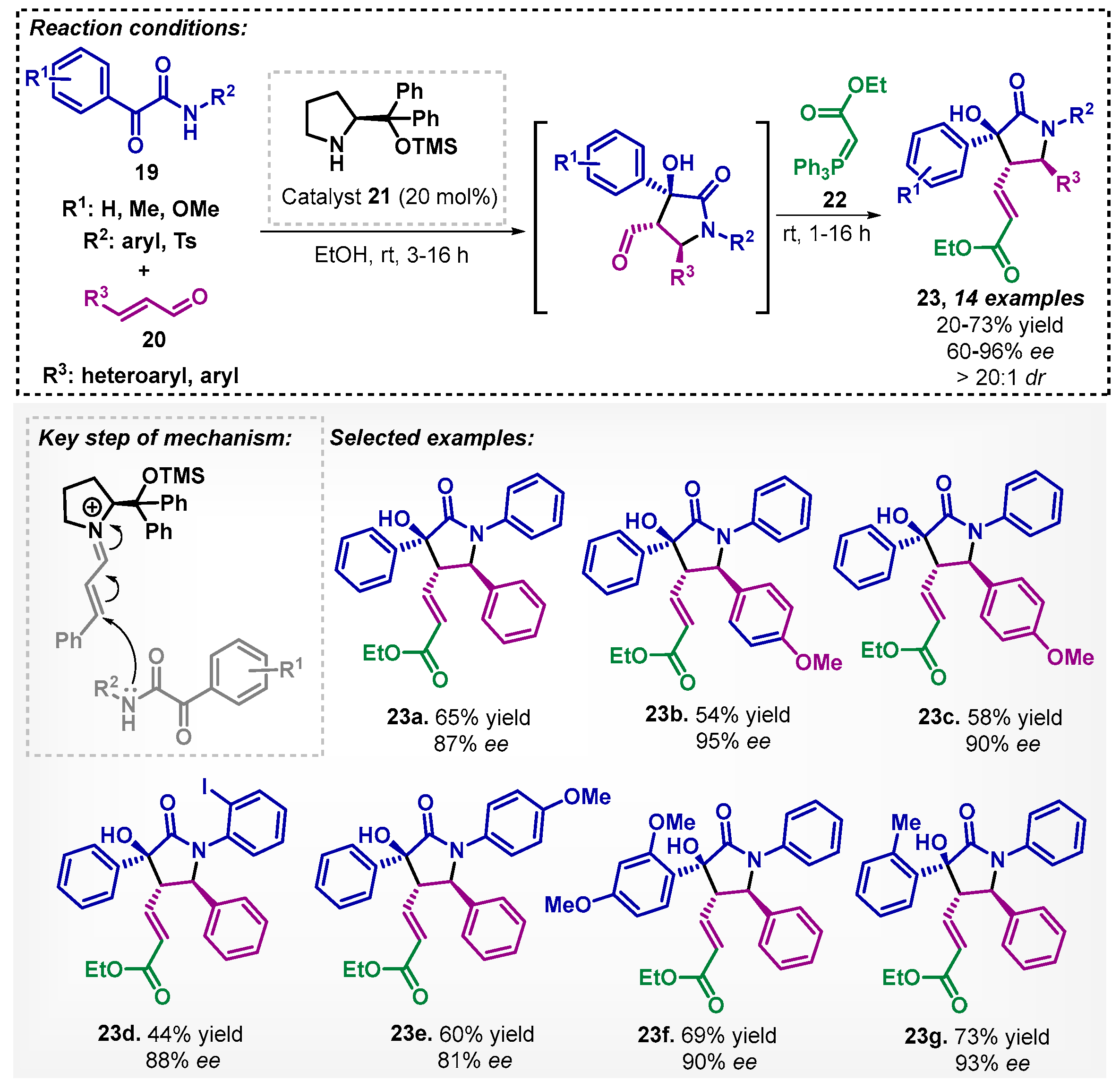 Catalysts 13 00553 sch006 Catalysts 13 00553 sch006