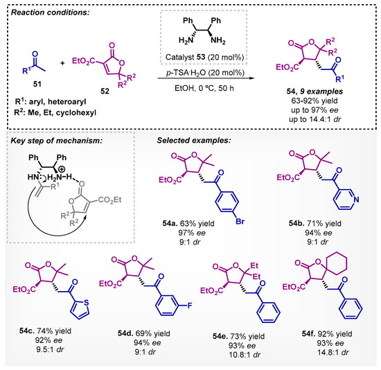 Eco-Friendly Homo- and Cross-Etherification of Benzyl Alcohols Catalyzed by  Iron(II/III) Chloride in Propylene Carbonate as a Green and Recyclable  Solvent