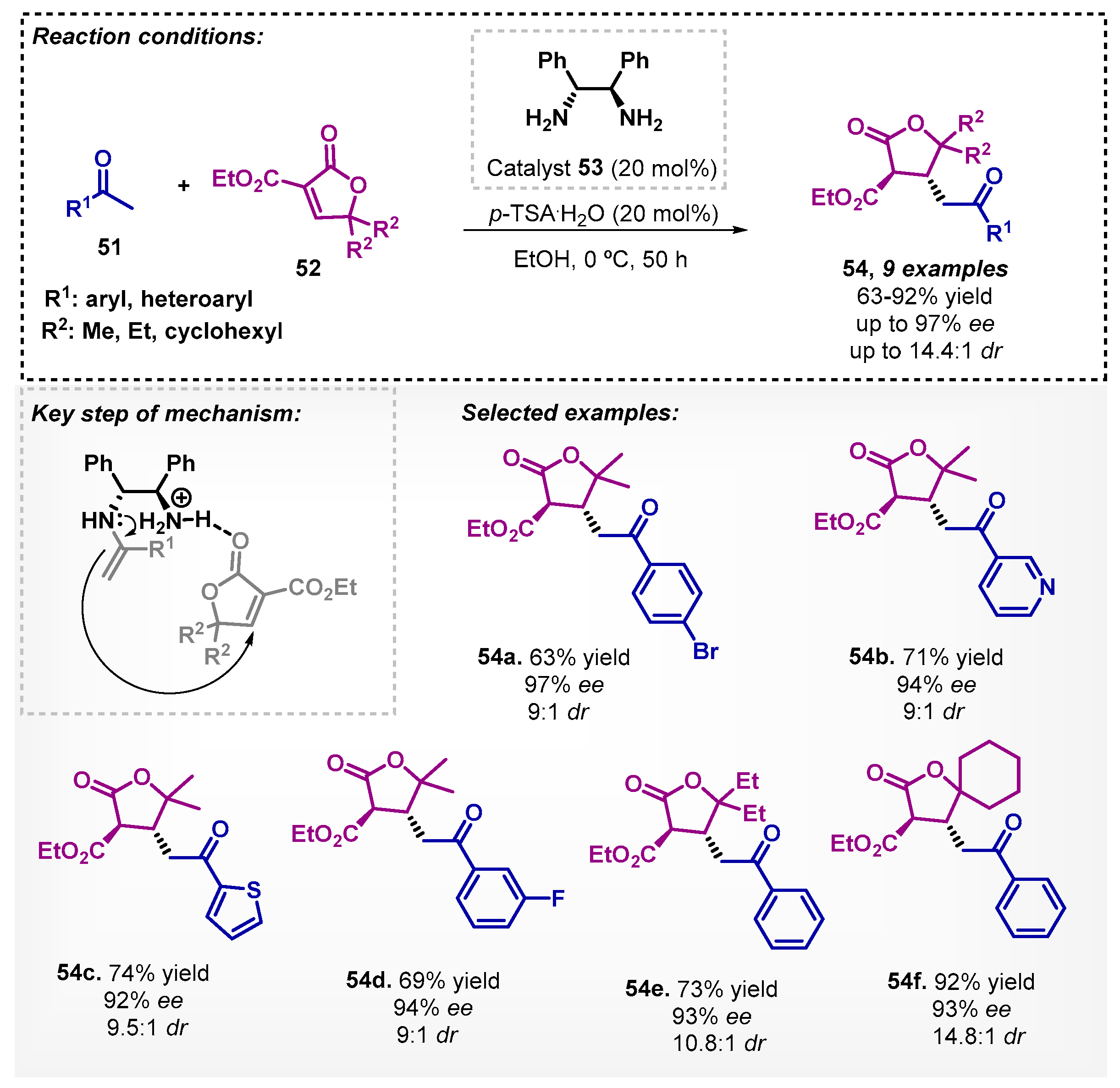 Catalysts 13 00553 sch017 Catalysts 13 00553 sch017