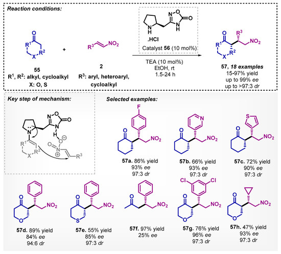 Eco-Friendly Homo- and Cross-Etherification of Benzyl Alcohols Catalyzed by  Iron(II/III) Chloride in Propylene Carbonate as a Green and Recyclable  Solvent