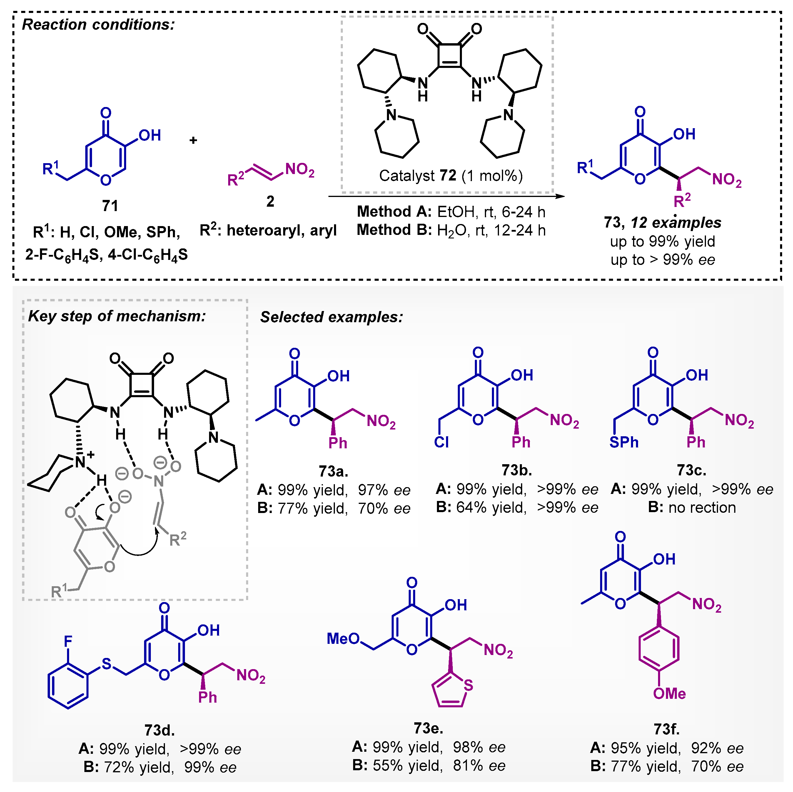 Catalysts 13 00553 sch024 Catalysts 13 00553 sch024