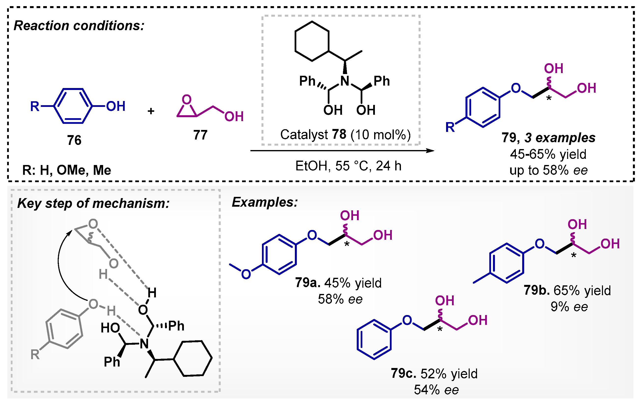 Catalysts 13 00553 sch026 Catalysts 13 00553 sch026