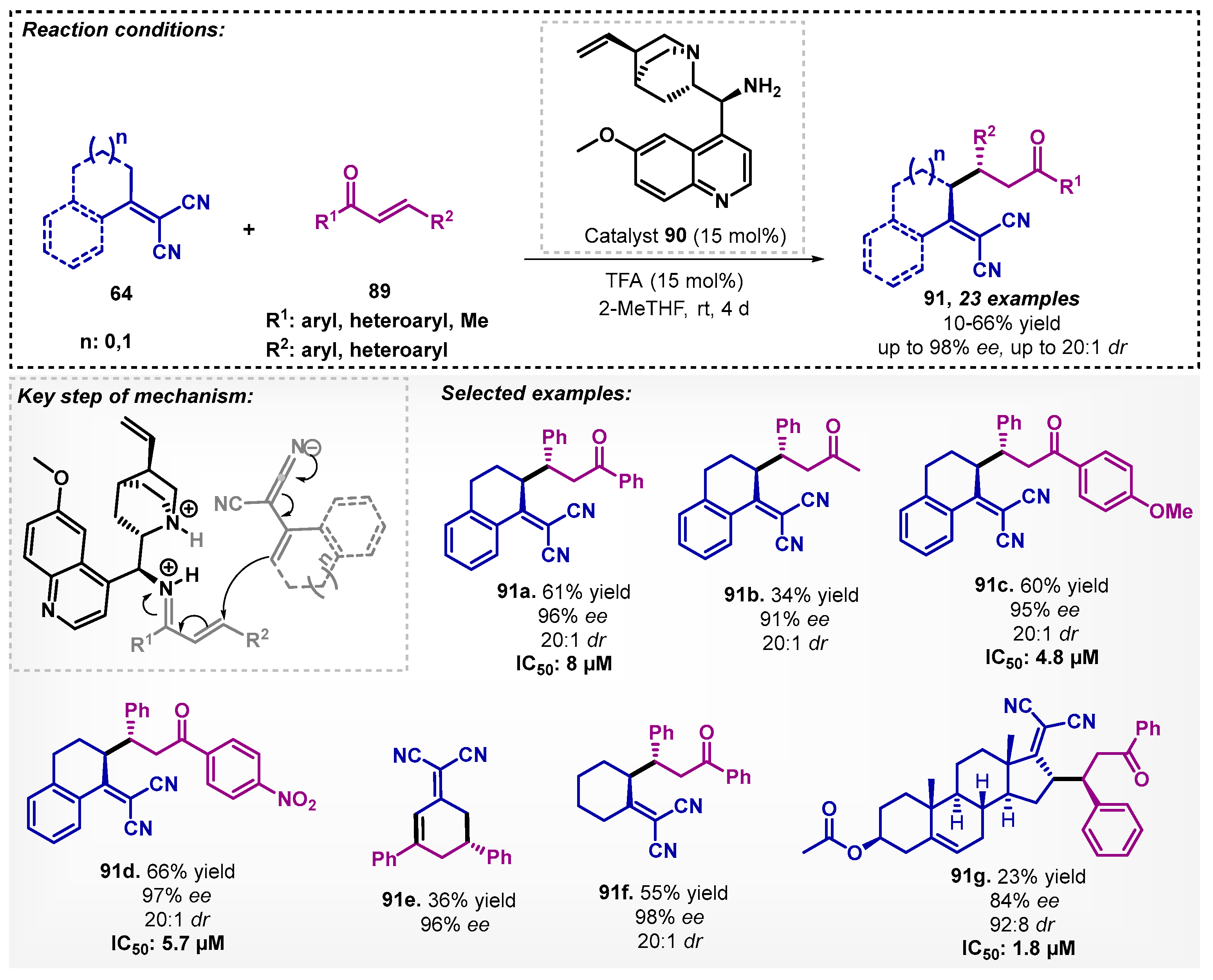 Catalysts 13 00553 sch031 Catalysts 13 00553 sch031