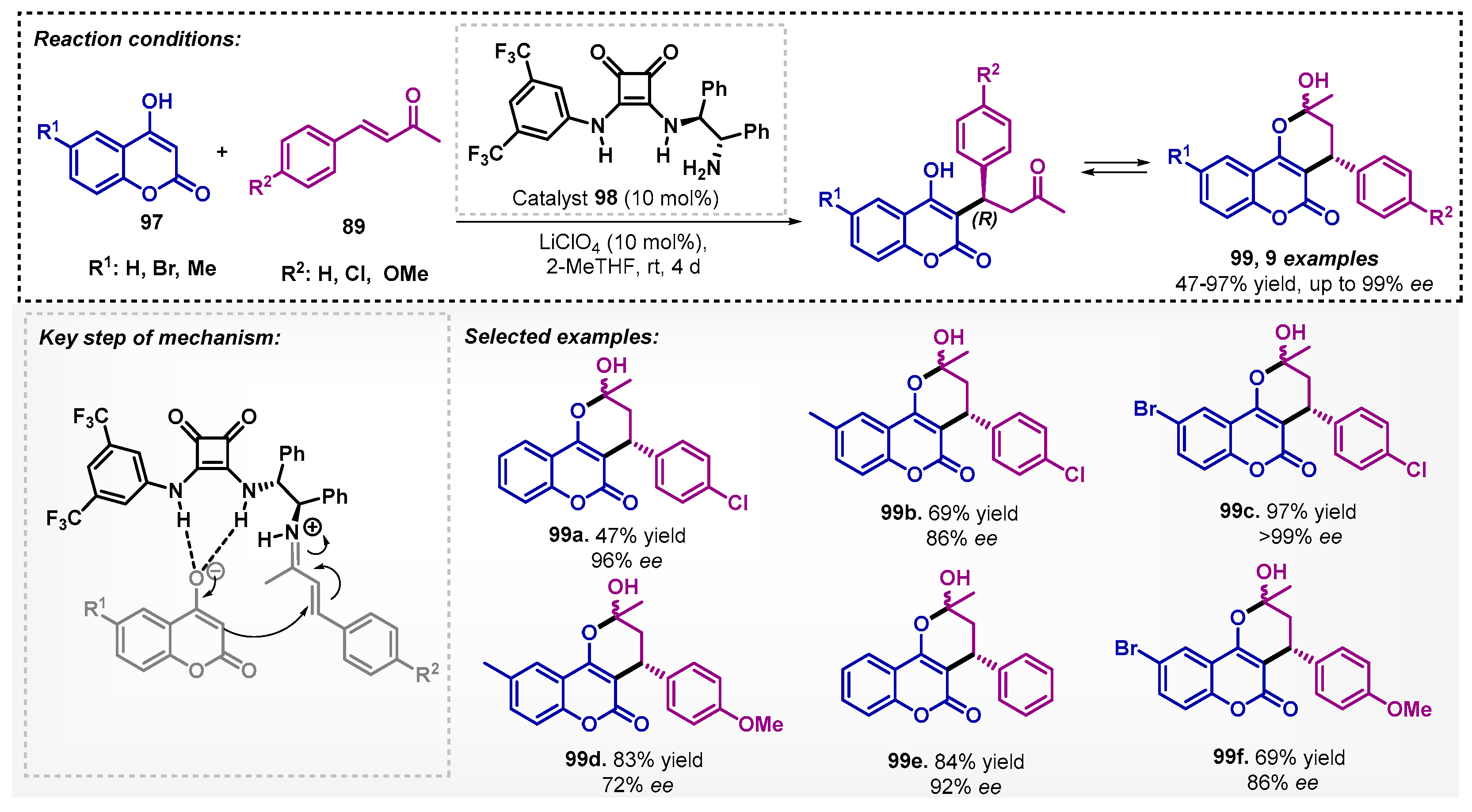 Catalysts 13 00553 sch034 Catalysts 13 00553 sch034