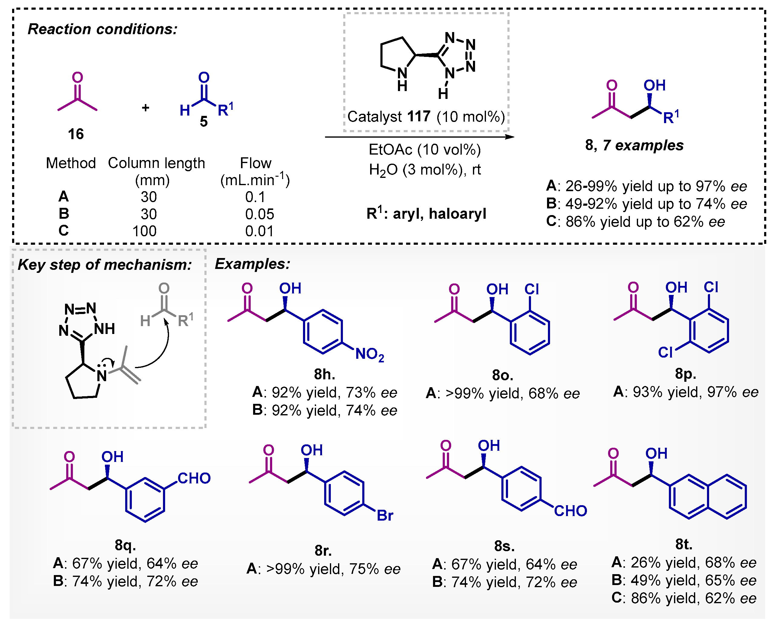 Catalysts 13 00553 sch041 Catalysts 13 00553 sch041