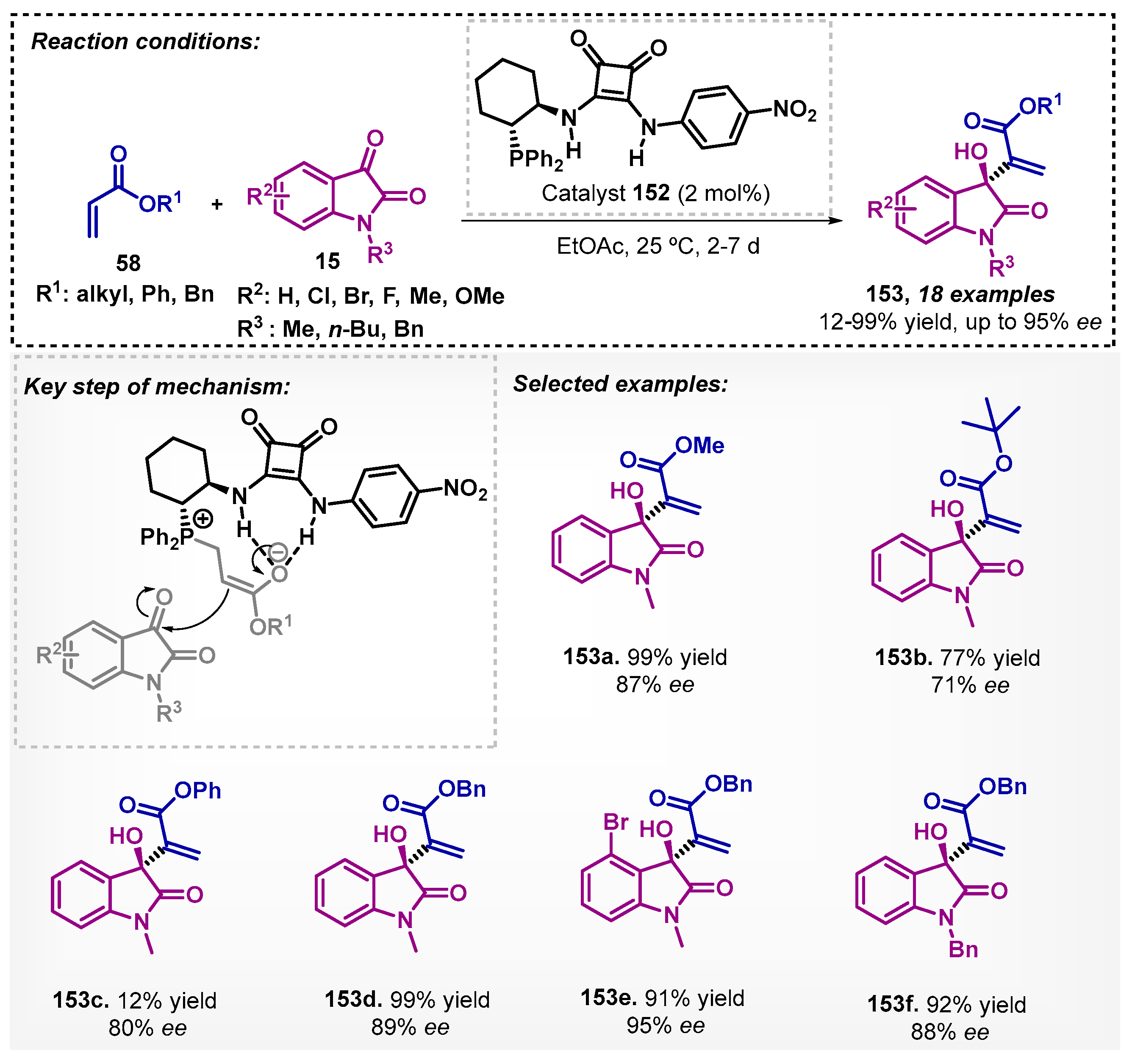 Catalysts 13 00553 sch052 Catalysts 13 00553 sch052