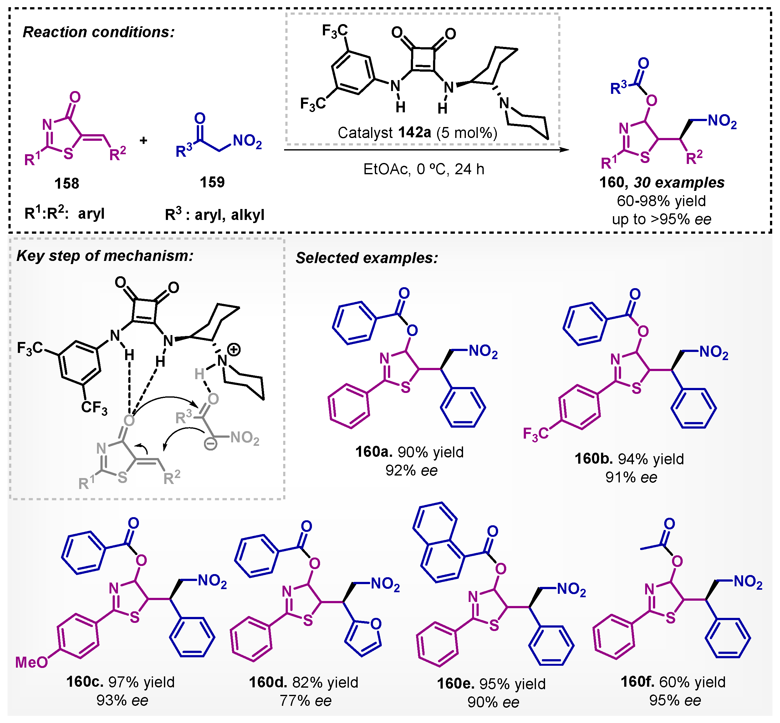 Catalysts 13 00553 sch054 Catalysts 13 00553 sch054