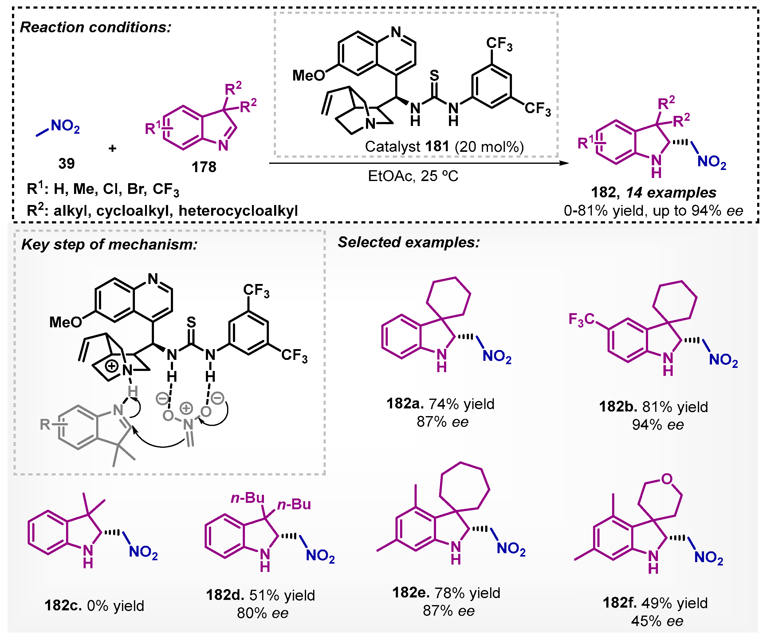 Catalysts 13 00553 sch061 Catalysts 13 00553 sch061