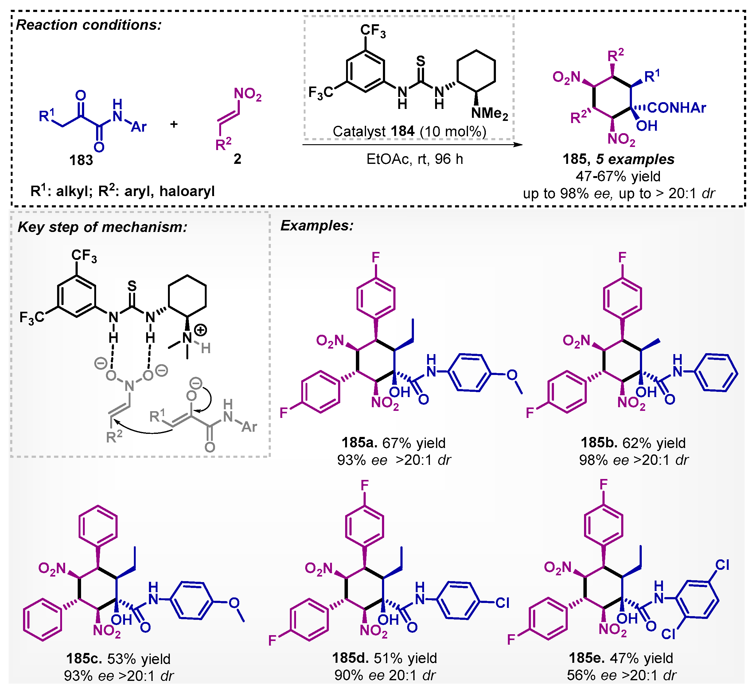 Catalysts 13 00553 sch062 Catalysts 13 00553 sch062