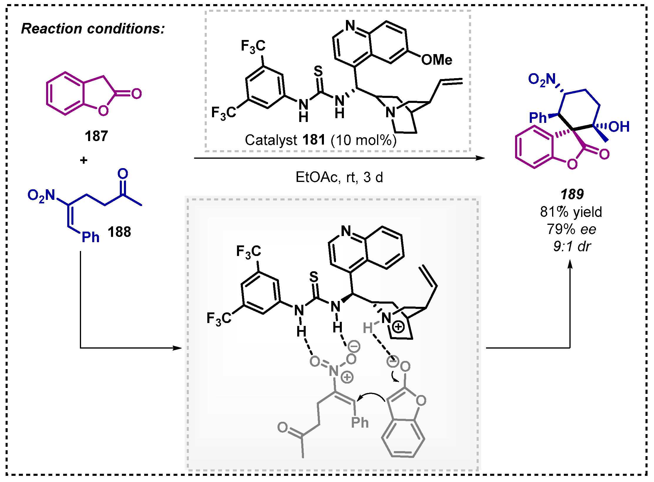 Catalysts 13 00553 sch064 Catalysts 13 00553 sch064