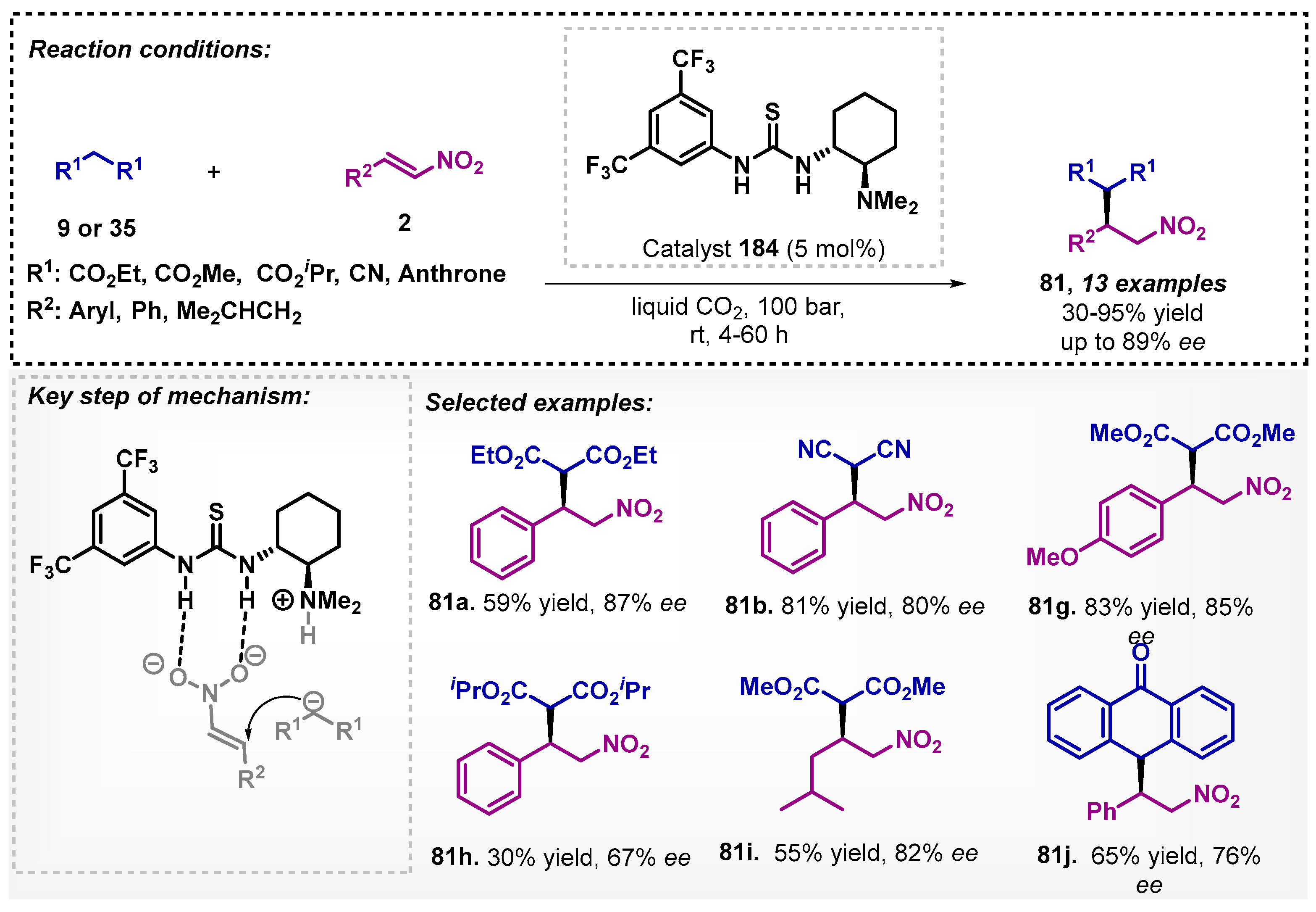 Catalysts 13 00553 sch066 Catalysts 13 00553 sch066