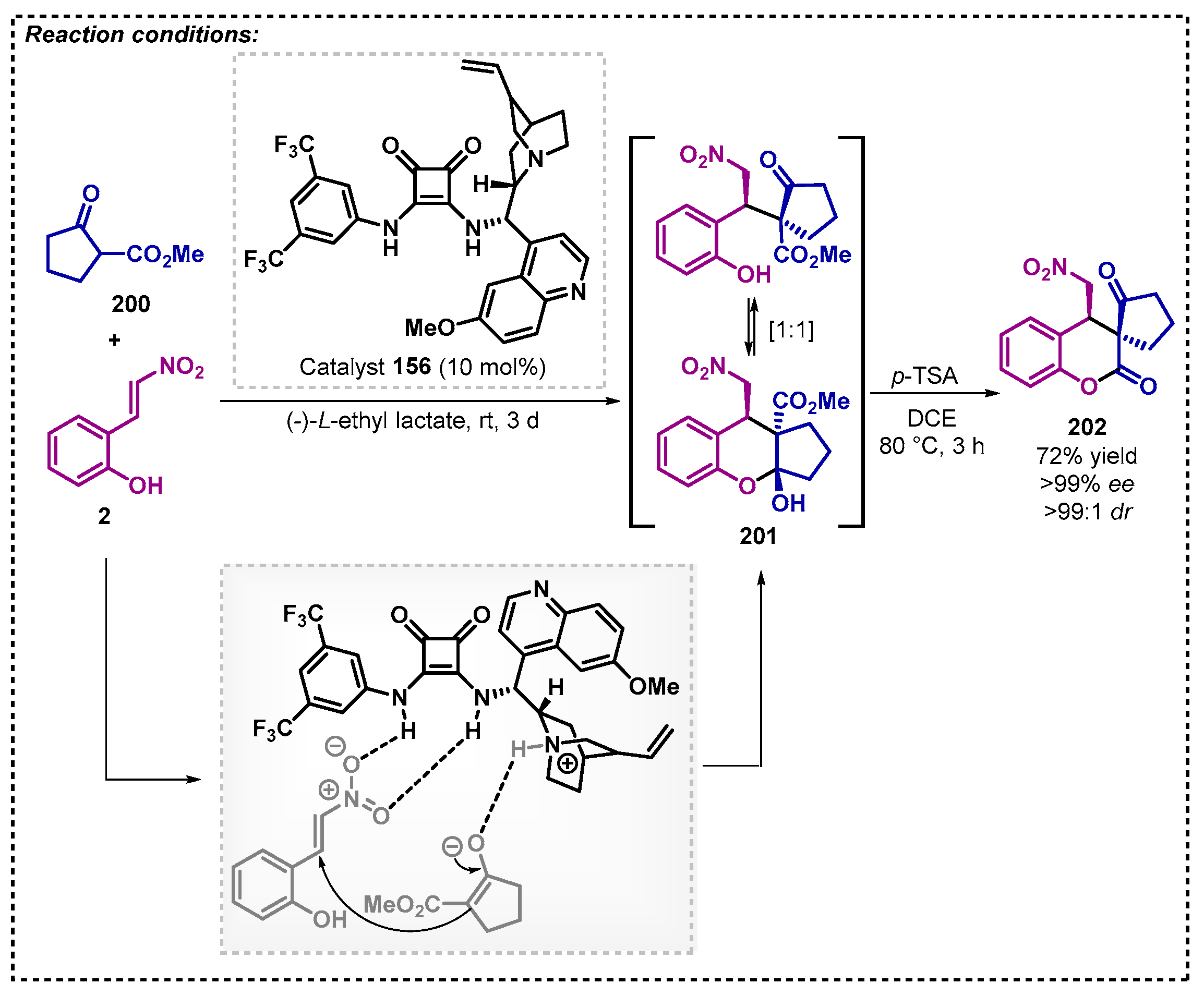 Catalysts 13 00553 sch071 Catalysts 13 00553 sch071