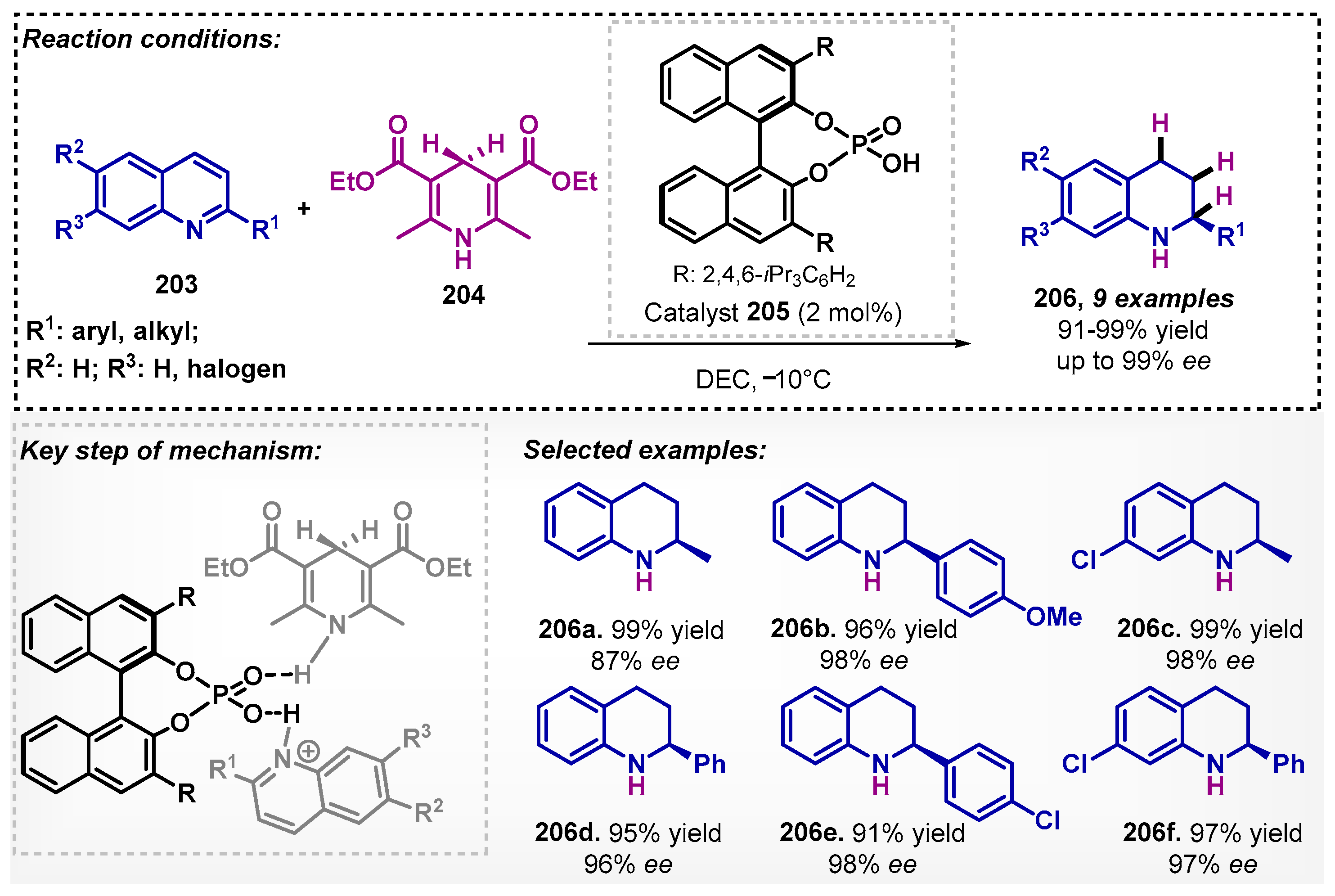 Catalysts 13 00553 sch072 Catalysts 13 00553 sch072