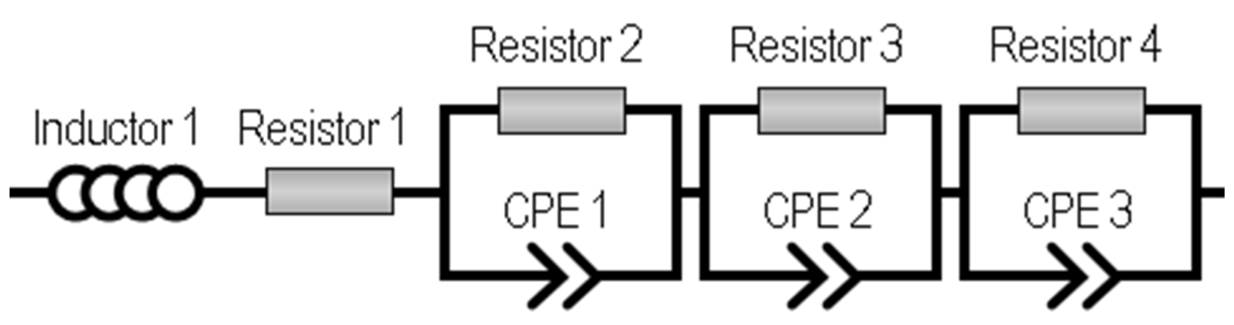 Catalysts 13 00554 g001