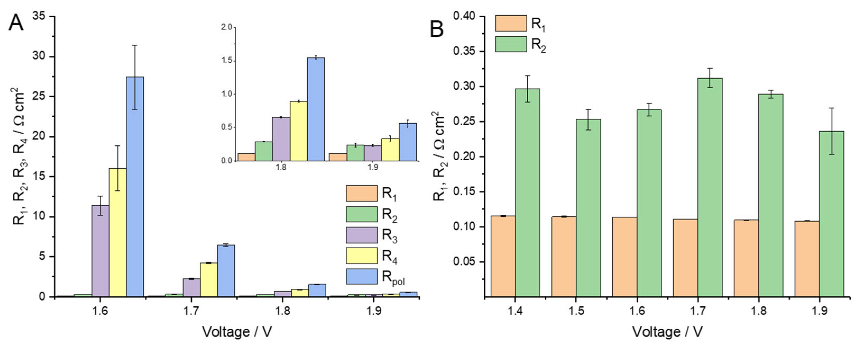 Catalysts 13 00554 g003