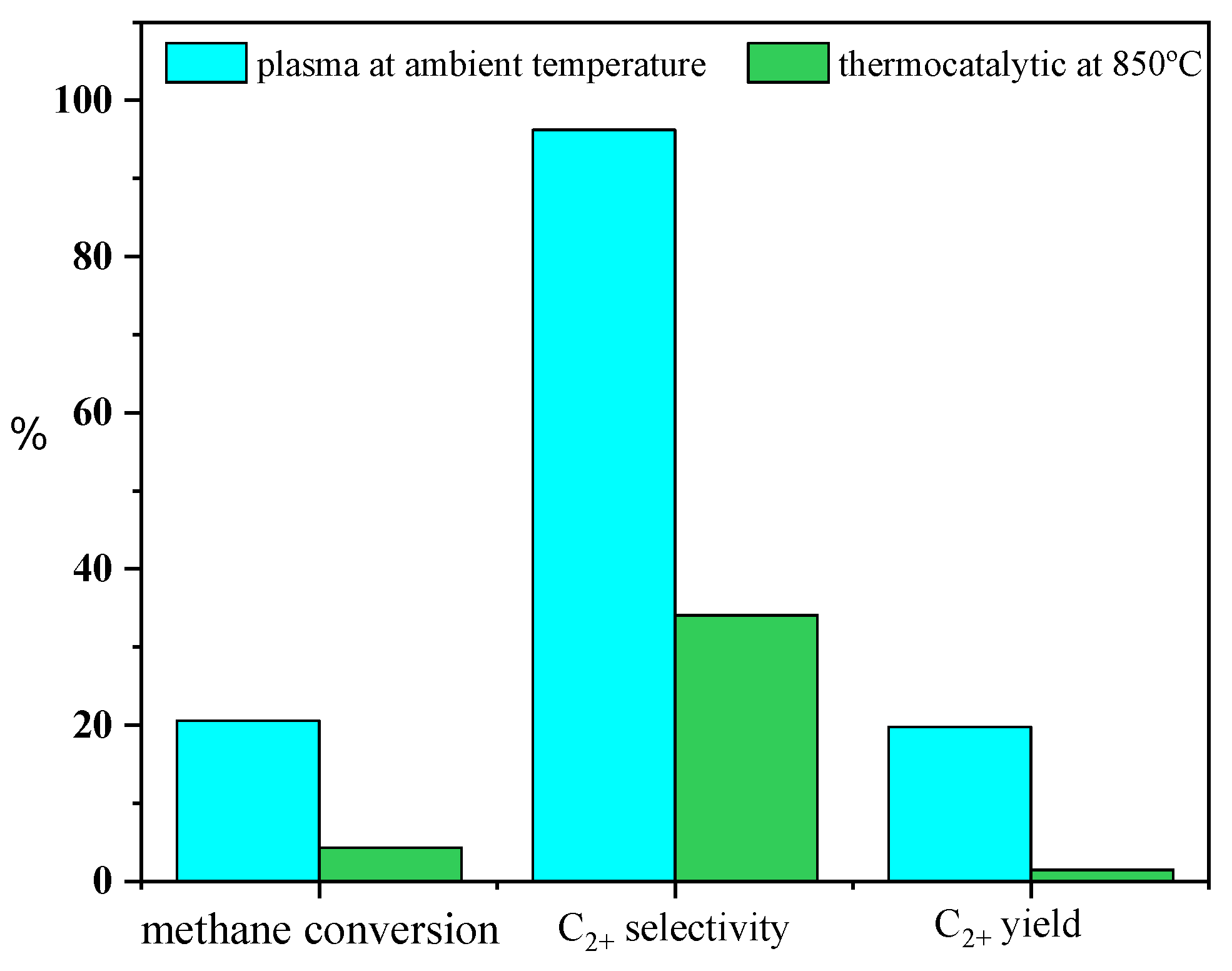 Catalysts 13 00557 g004