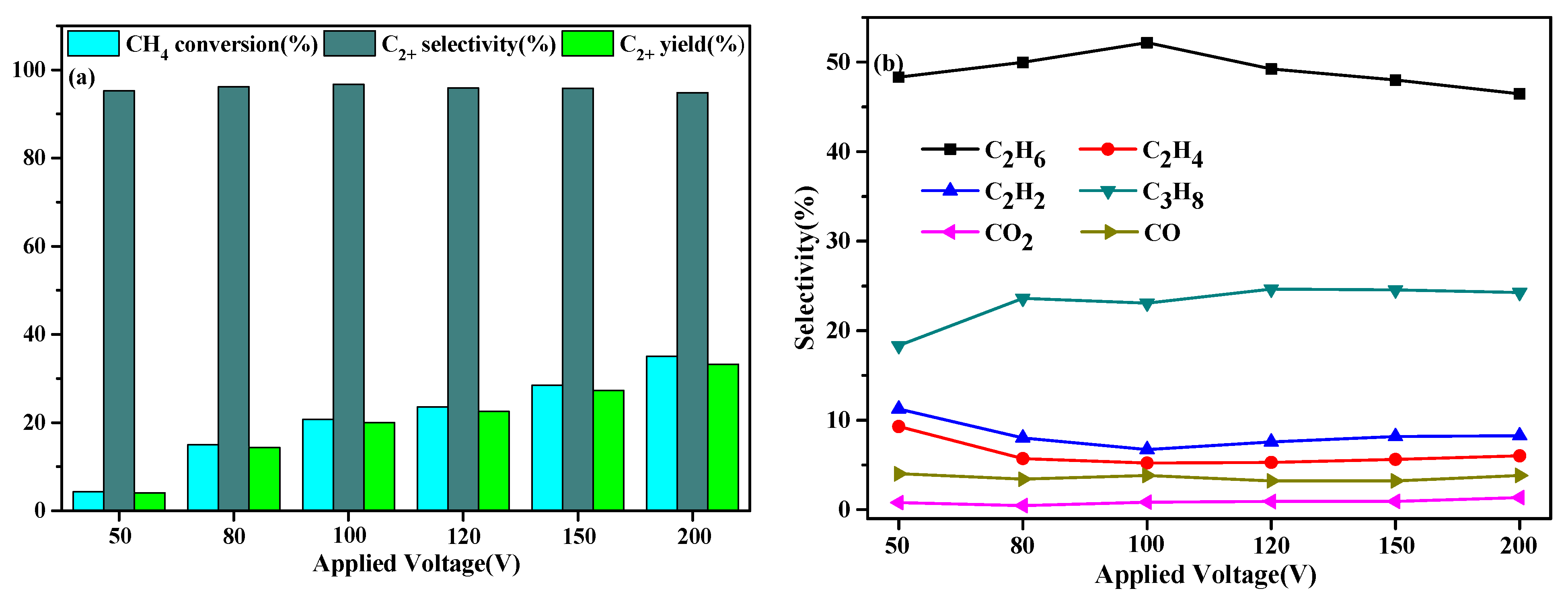 Catalysts 13 00557 g007