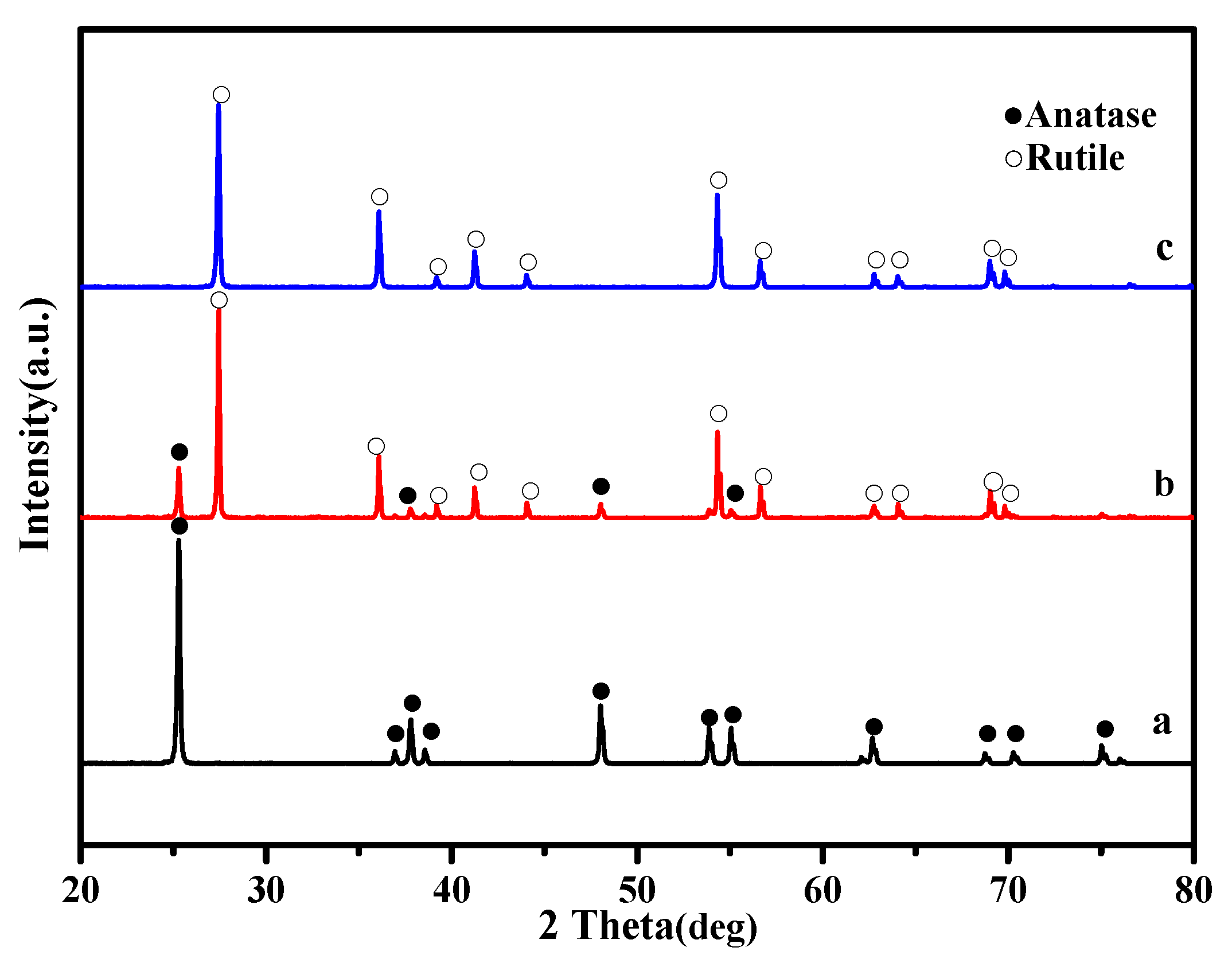 Catalysts 13 00557 g010