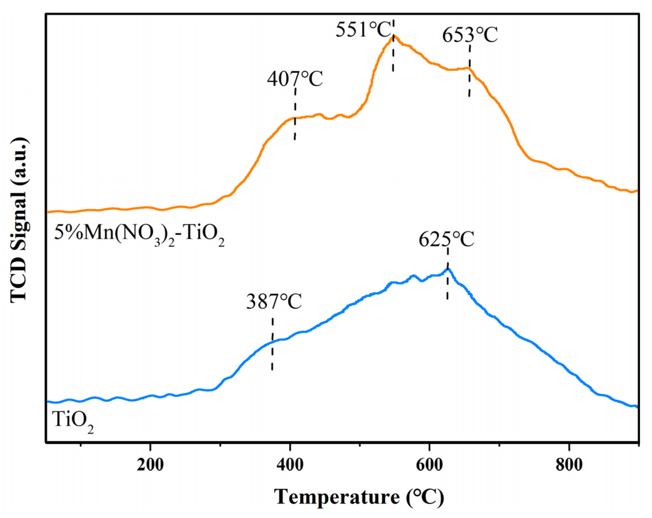 Catalysts 13 00557 g013