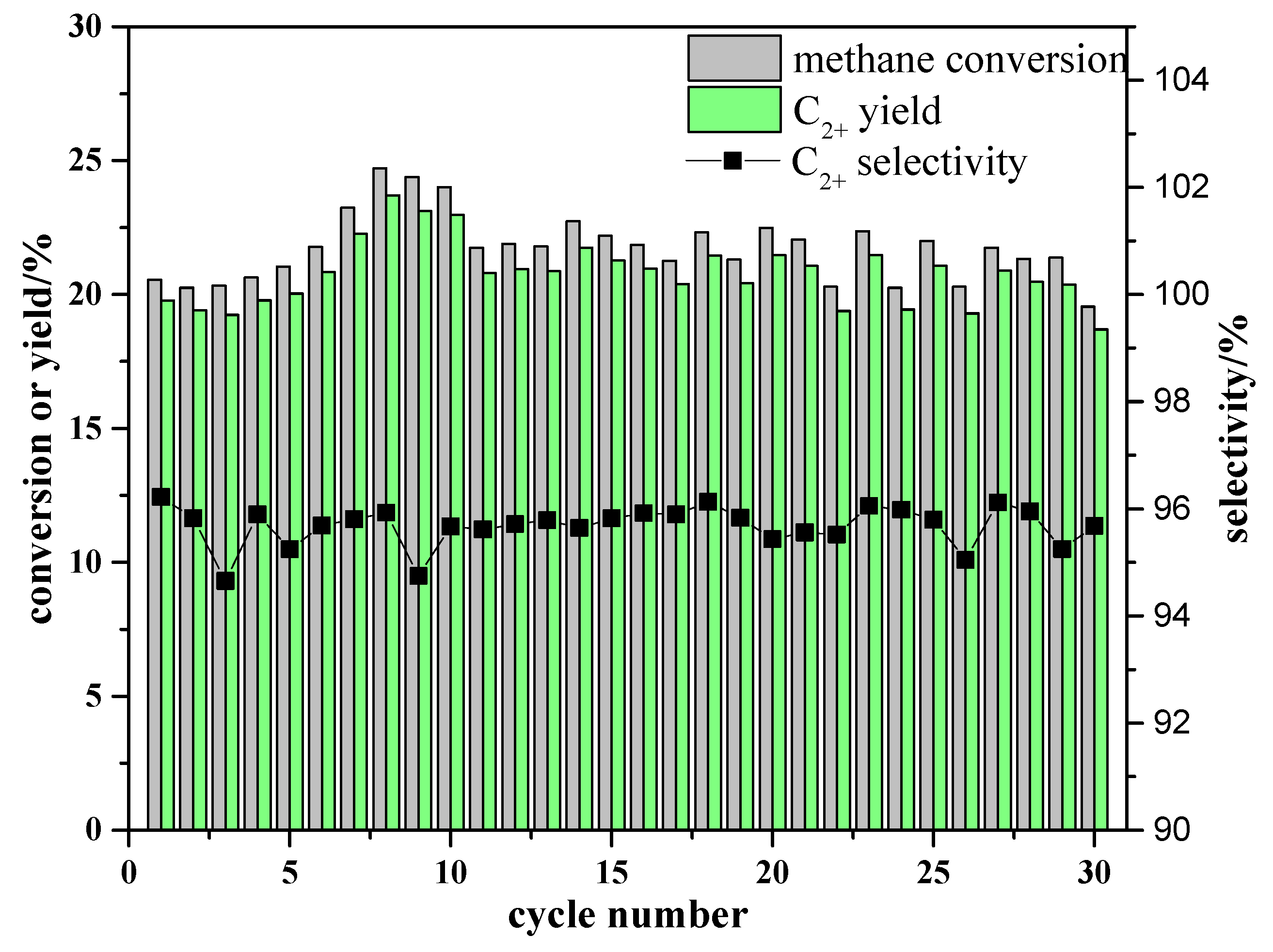 Catalysts 13 00557 g015