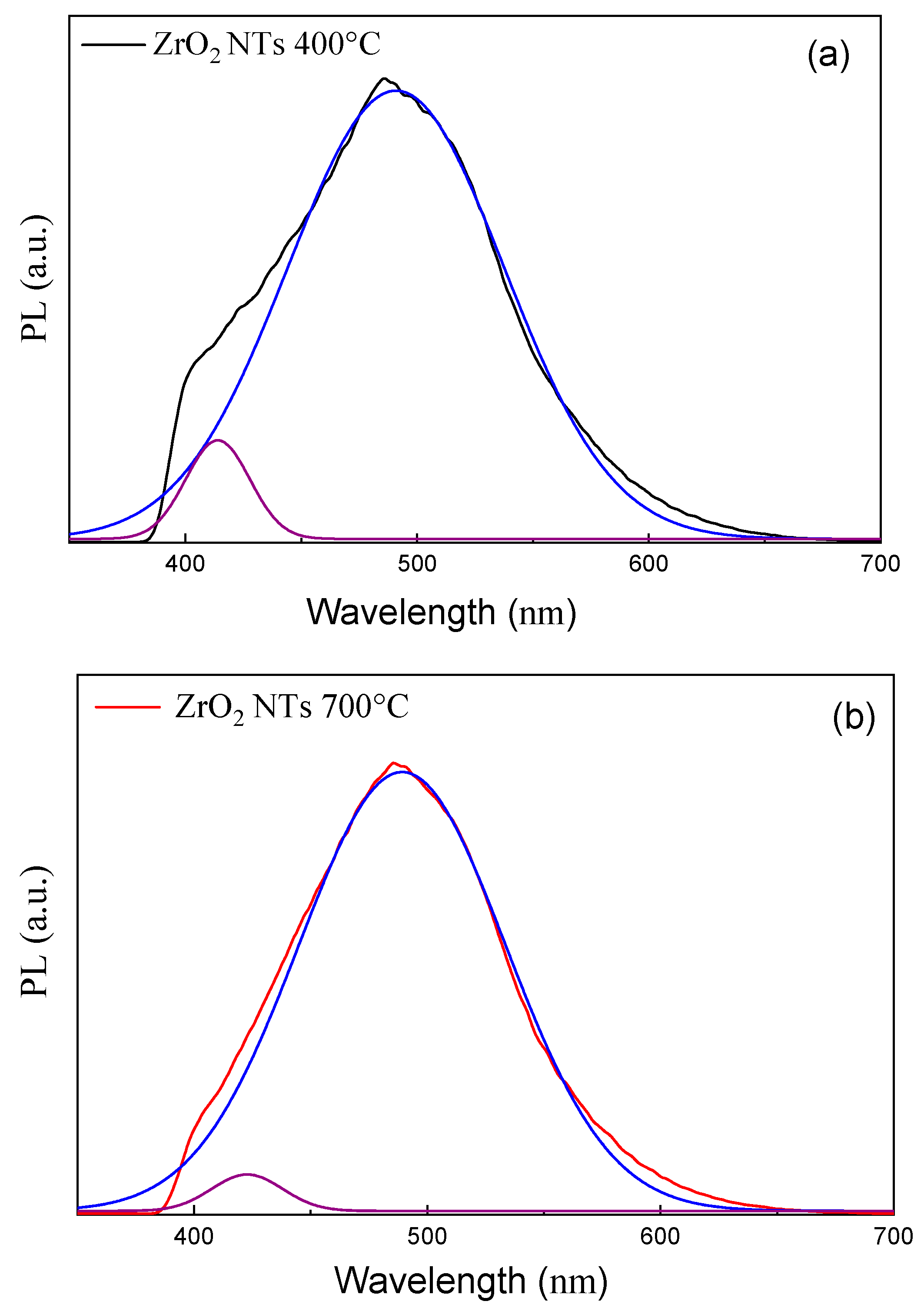 Catalysts 13 00558 g007
