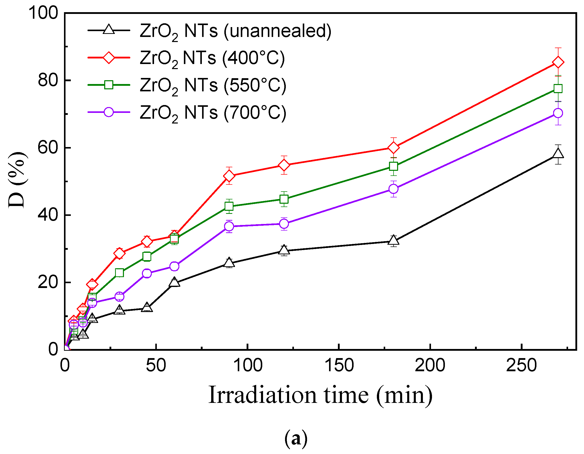 Catalysts 13 00558 g010a