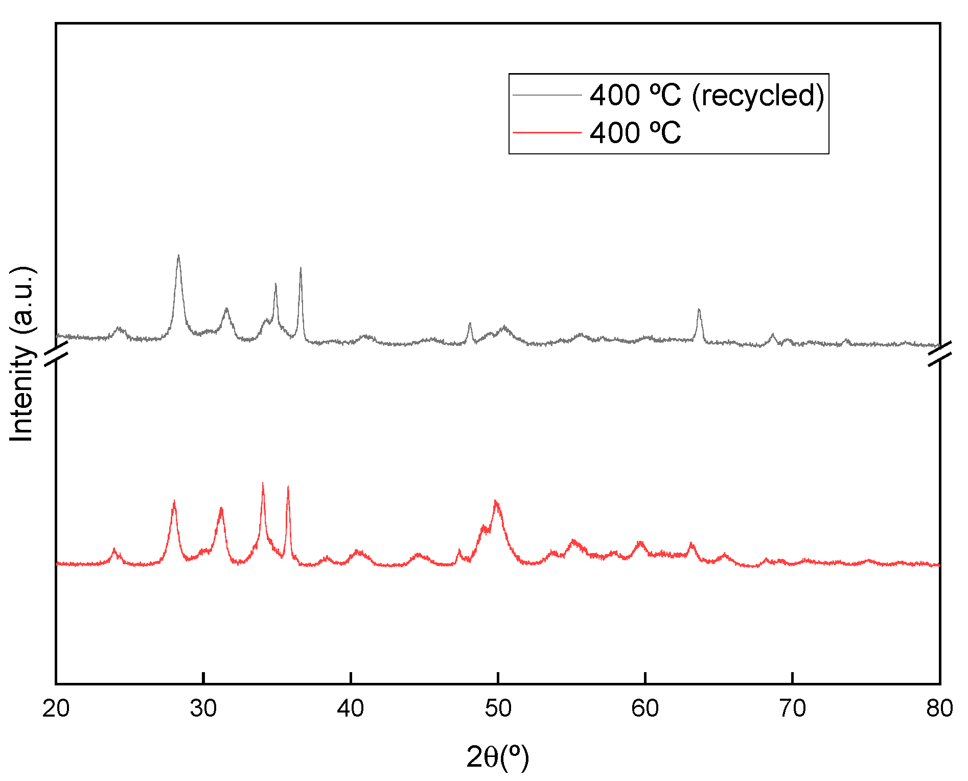 Catalysts 13 00558 g013