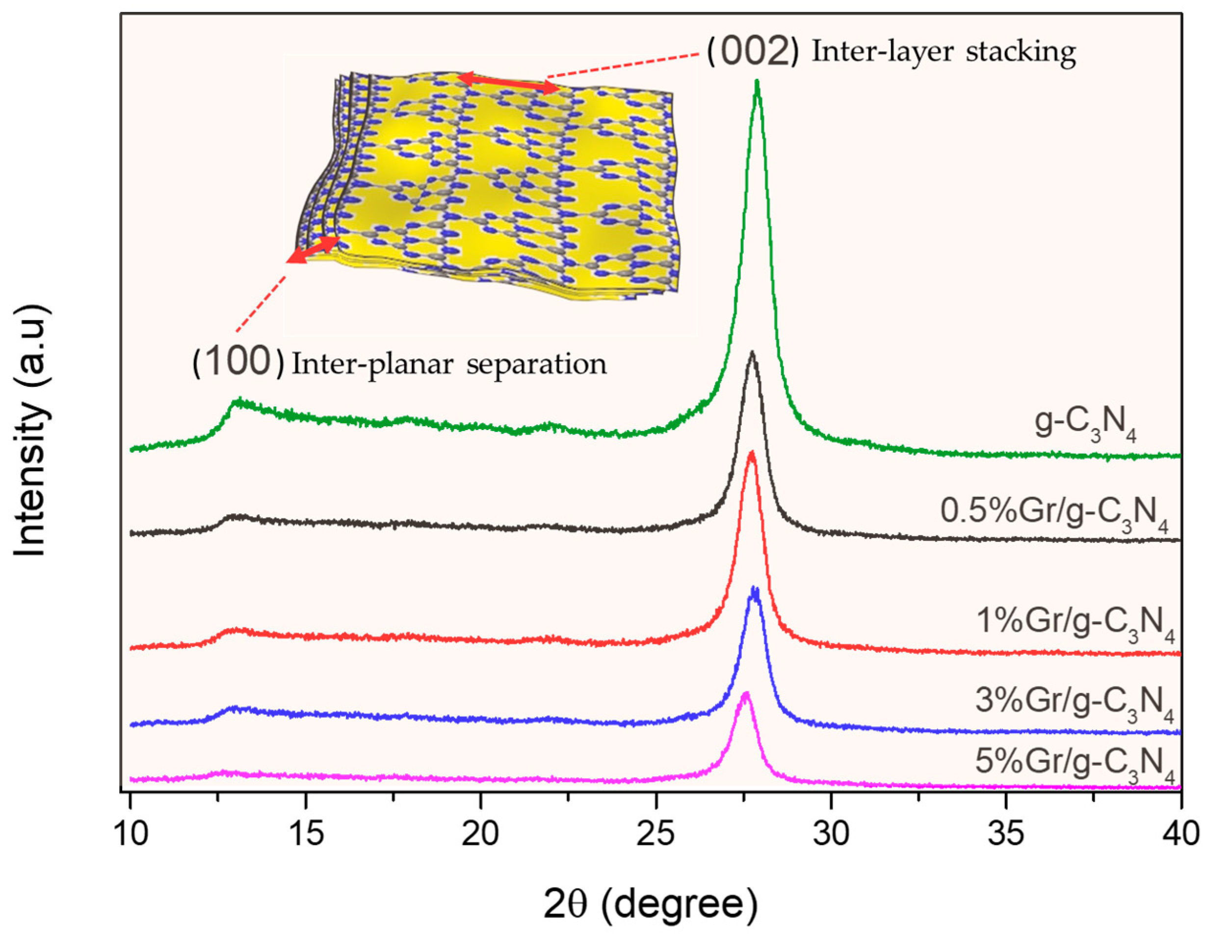 Catalysts 13 00560 g001 Catalysts 13 00560 g001