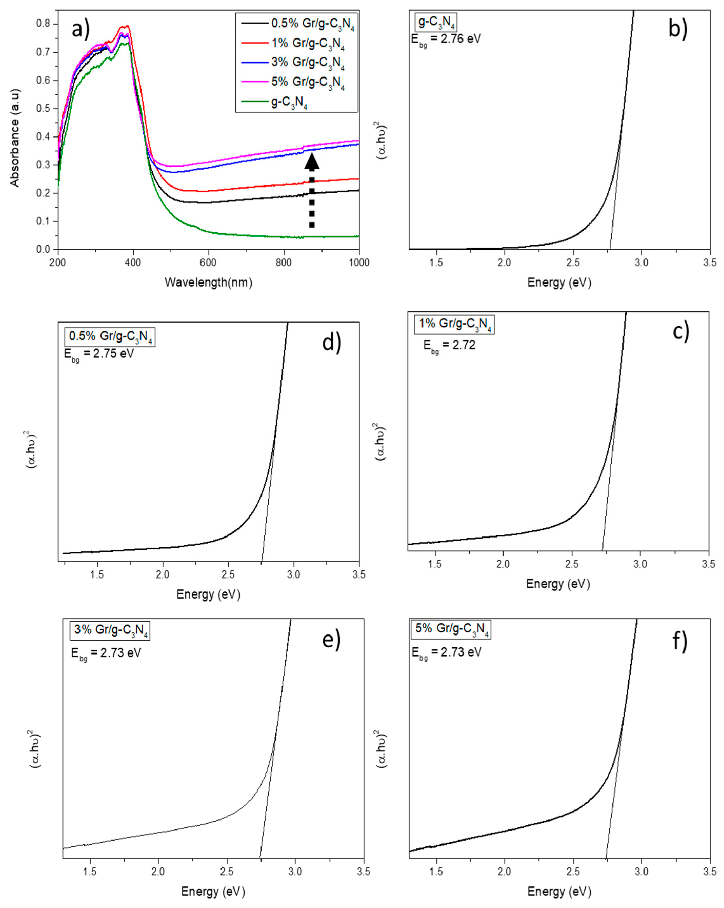 Catalysts 13 00560 g005 Catalysts 13 00560 g005