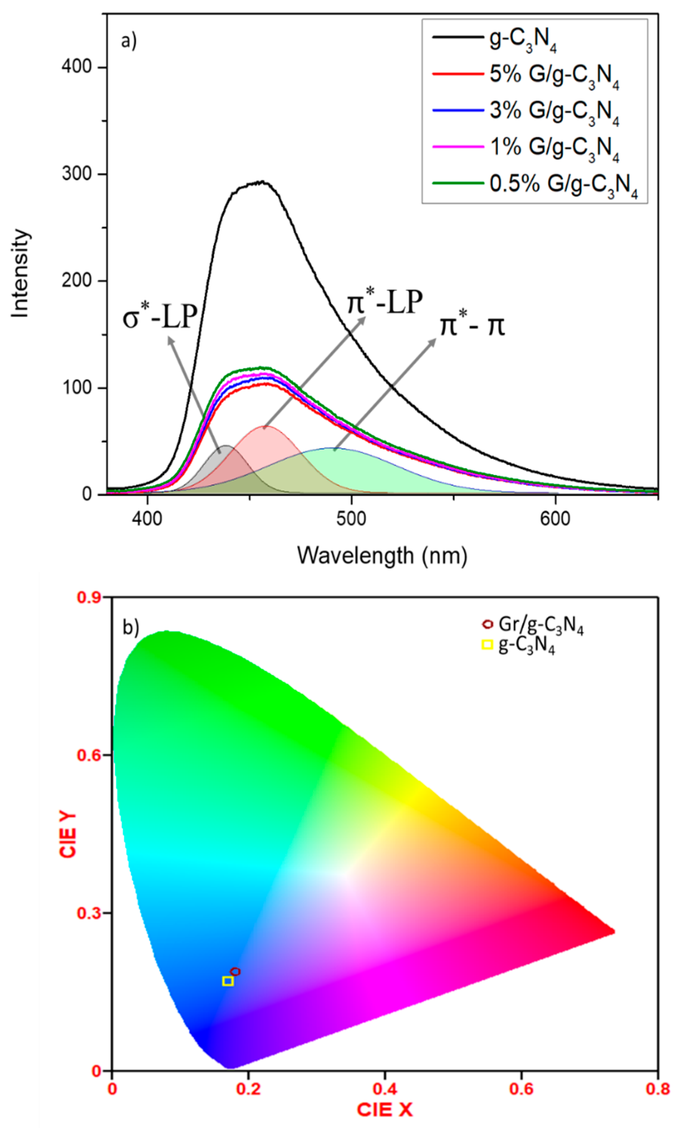 Catalysts 13 00560 g006 Catalysts 13 00560 g006