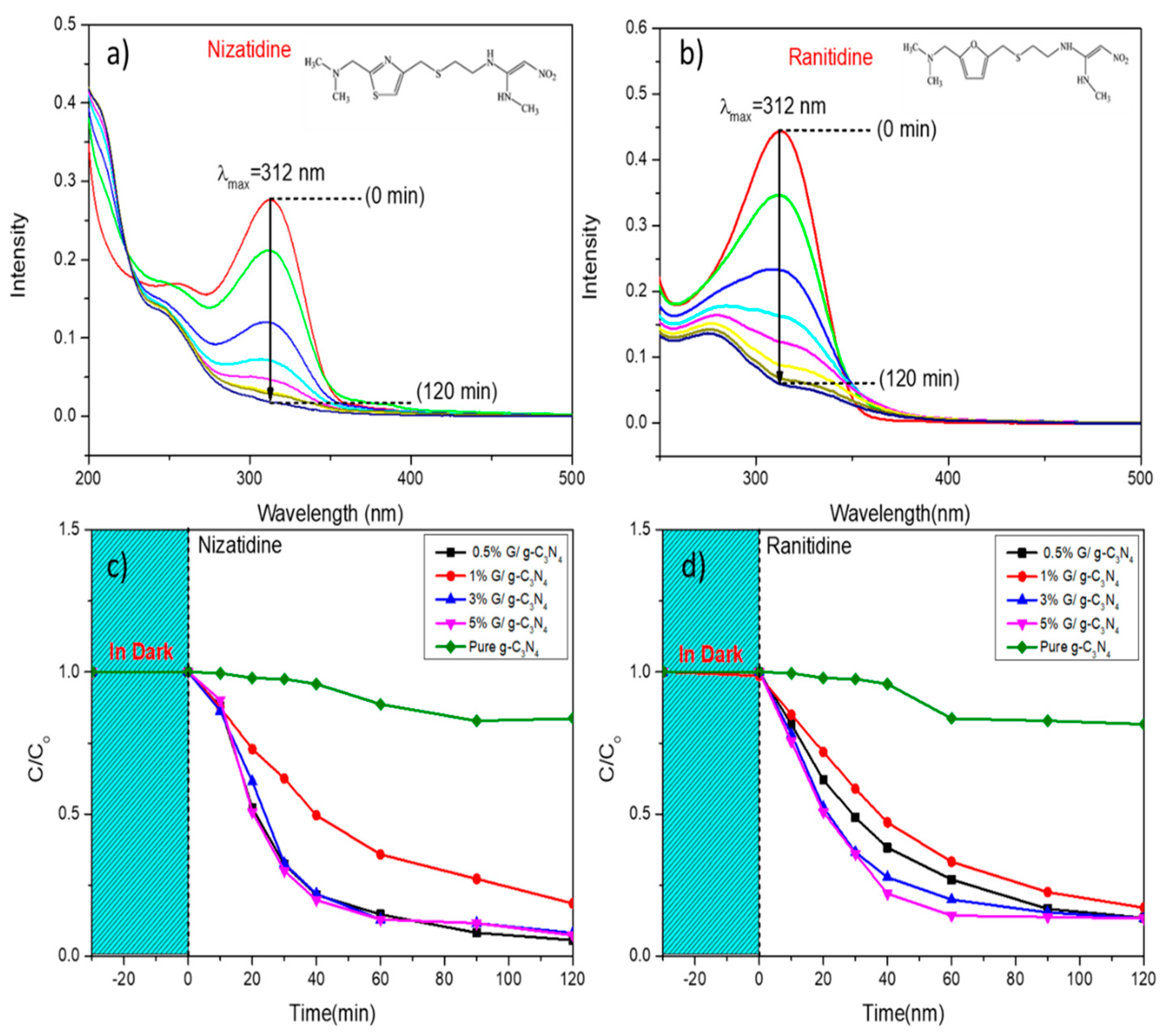 Catalysts 13 00560 g008 Catalysts 13 00560 g008