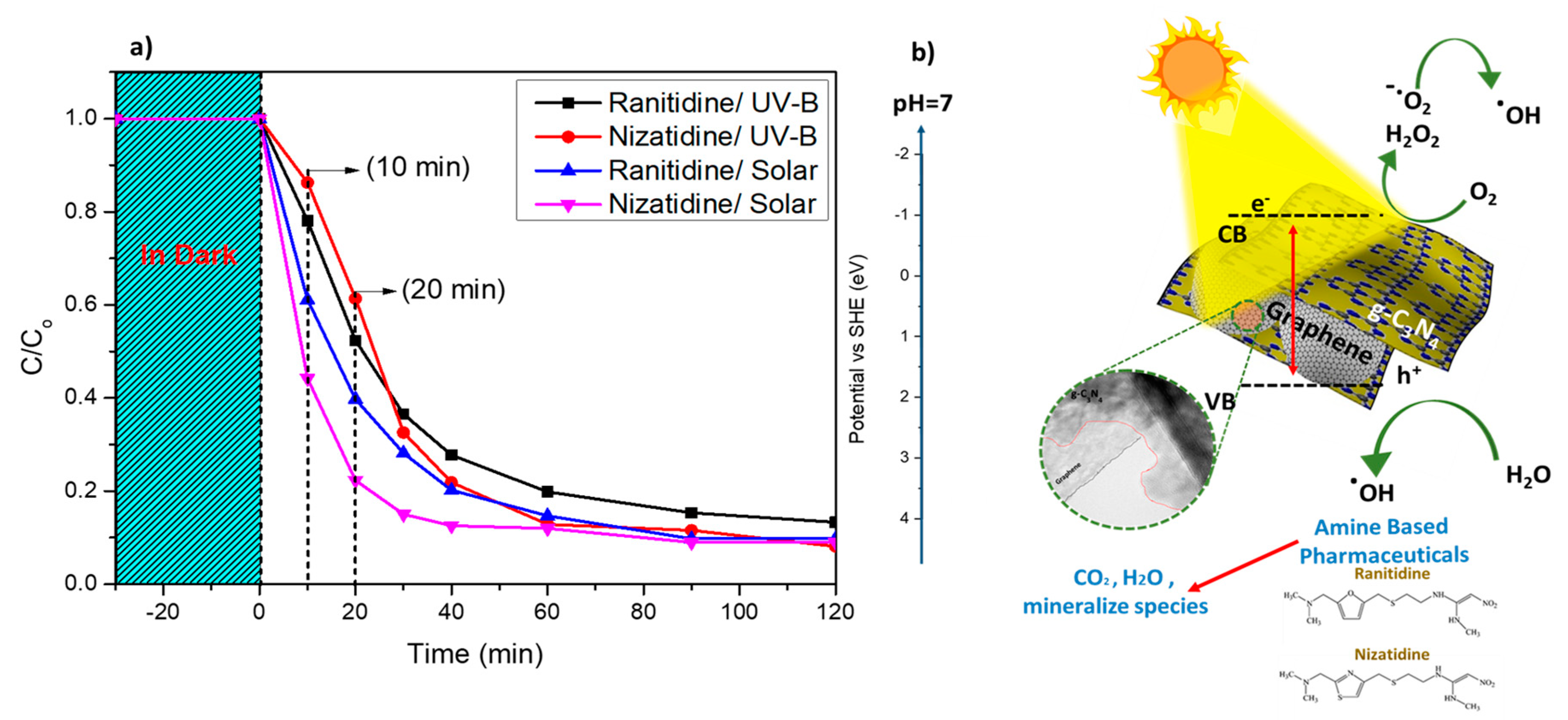 Catalysts 13 00560 g009 Catalysts 13 00560 g009