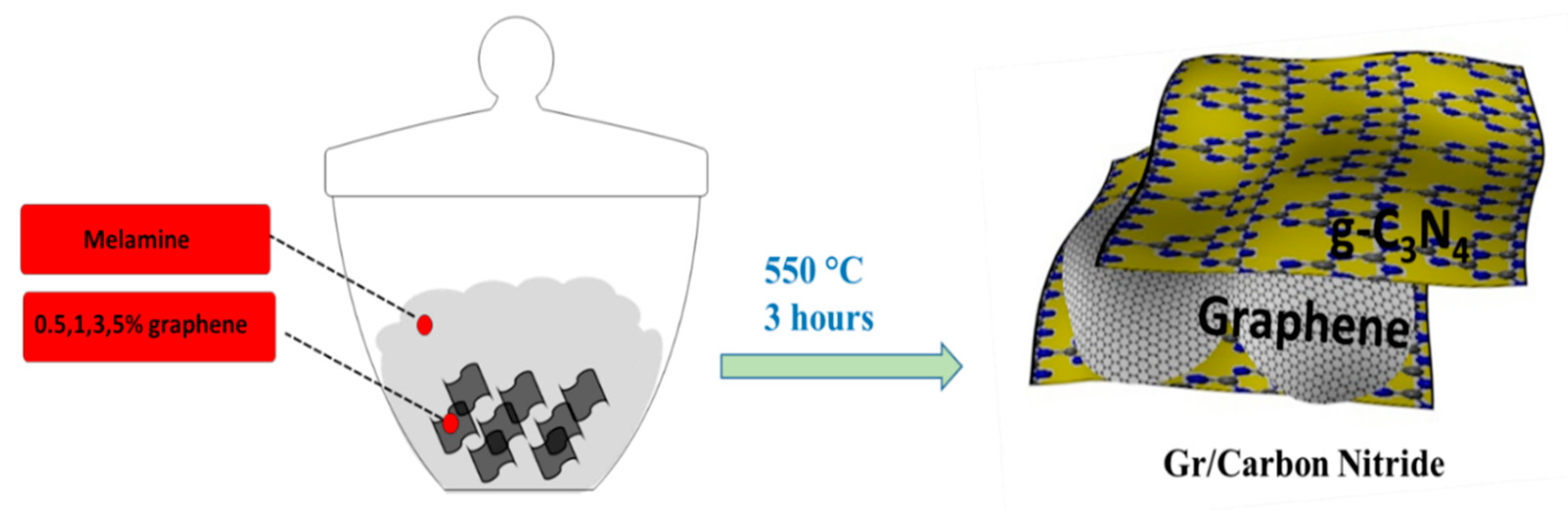 Catalysts 13 00560 g010 Catalysts 13 00560 g010