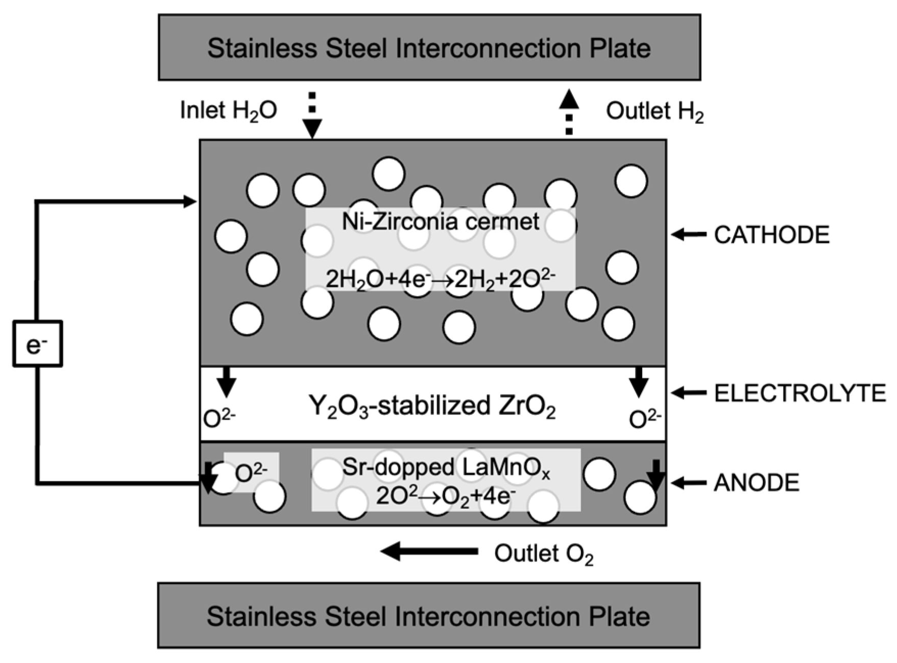 Catalysts 13 00562 g004 Catalysts 13 00562 g004