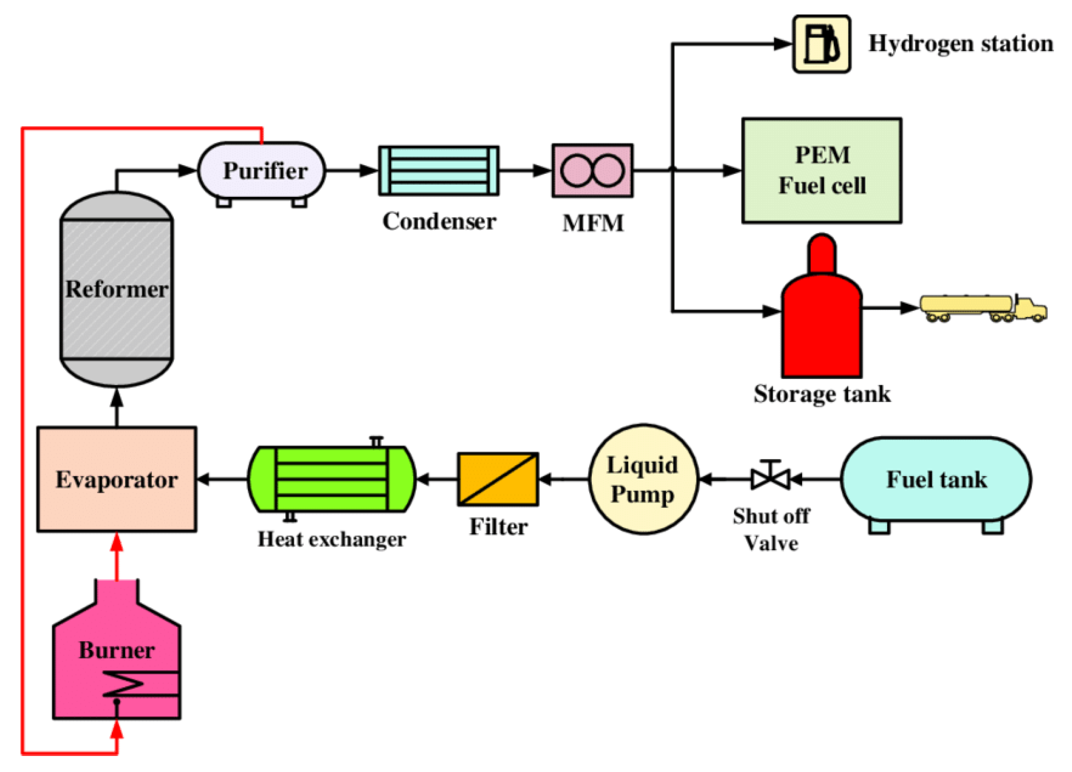 Catalysts 13 00562 g006 Catalysts 13 00562 g006