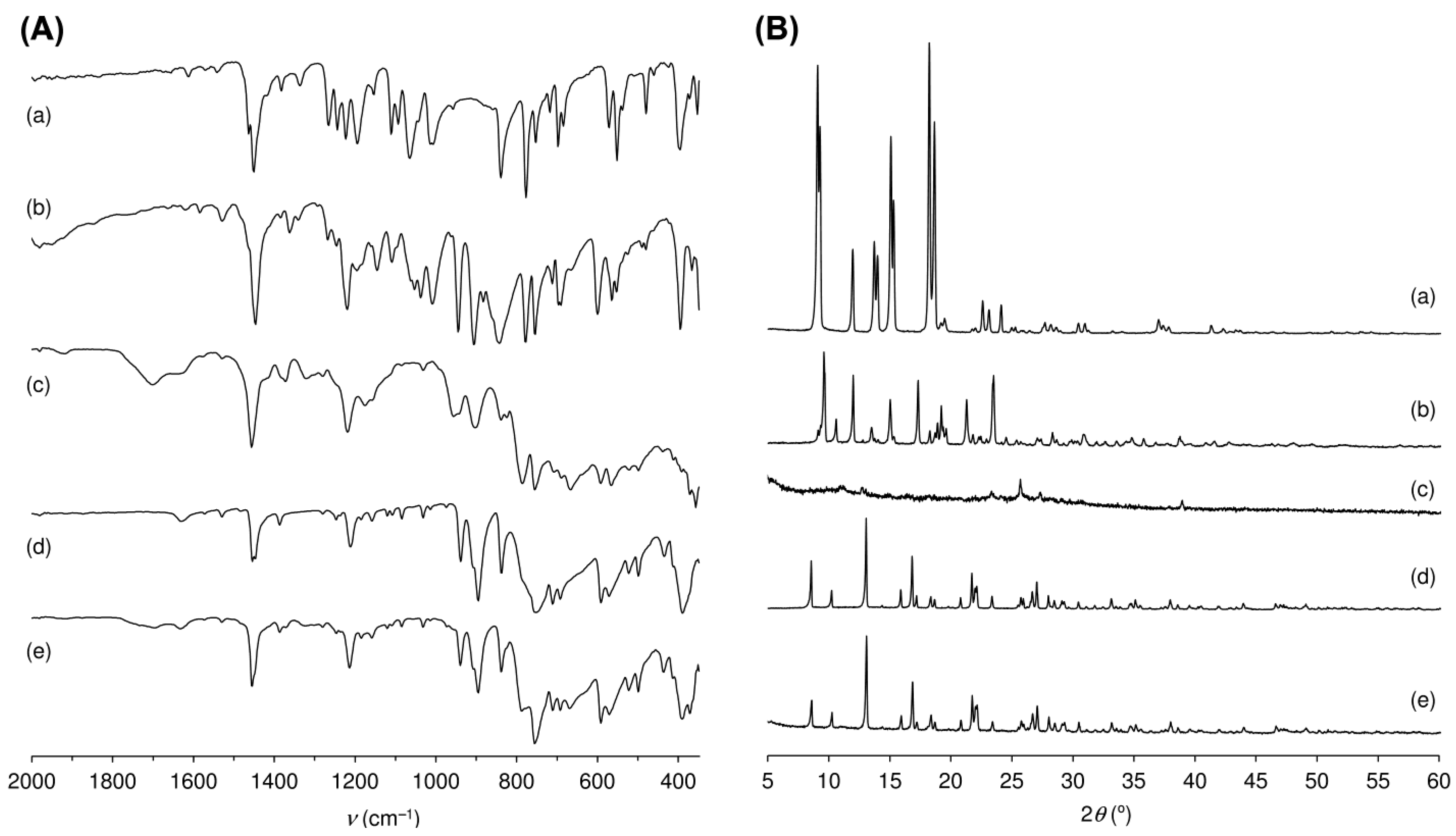 Catalysts 13 00565 g006