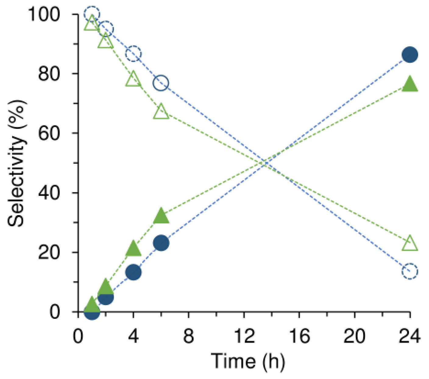 Catalysts 13 00565 g010