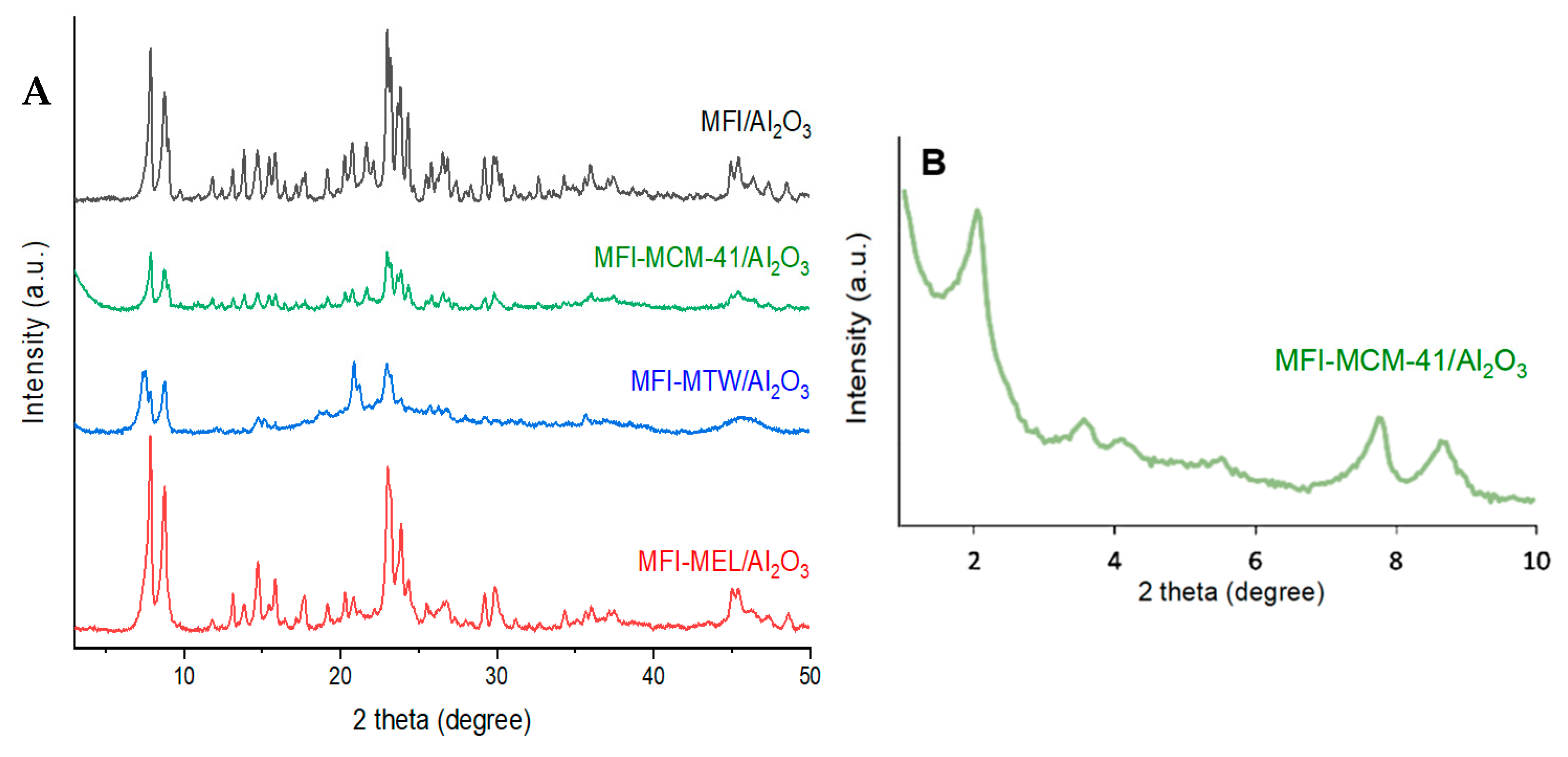 Catalysts 13 00570 g001 Catalysts 13 00570 g001