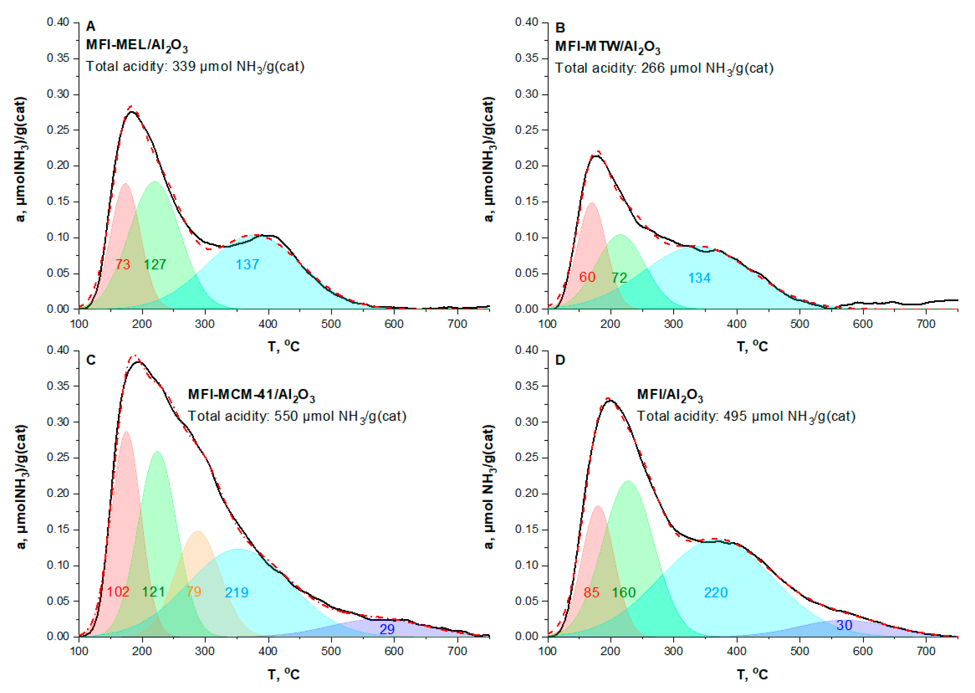 Catalysts 13 00570 g002 Catalysts 13 00570 g002