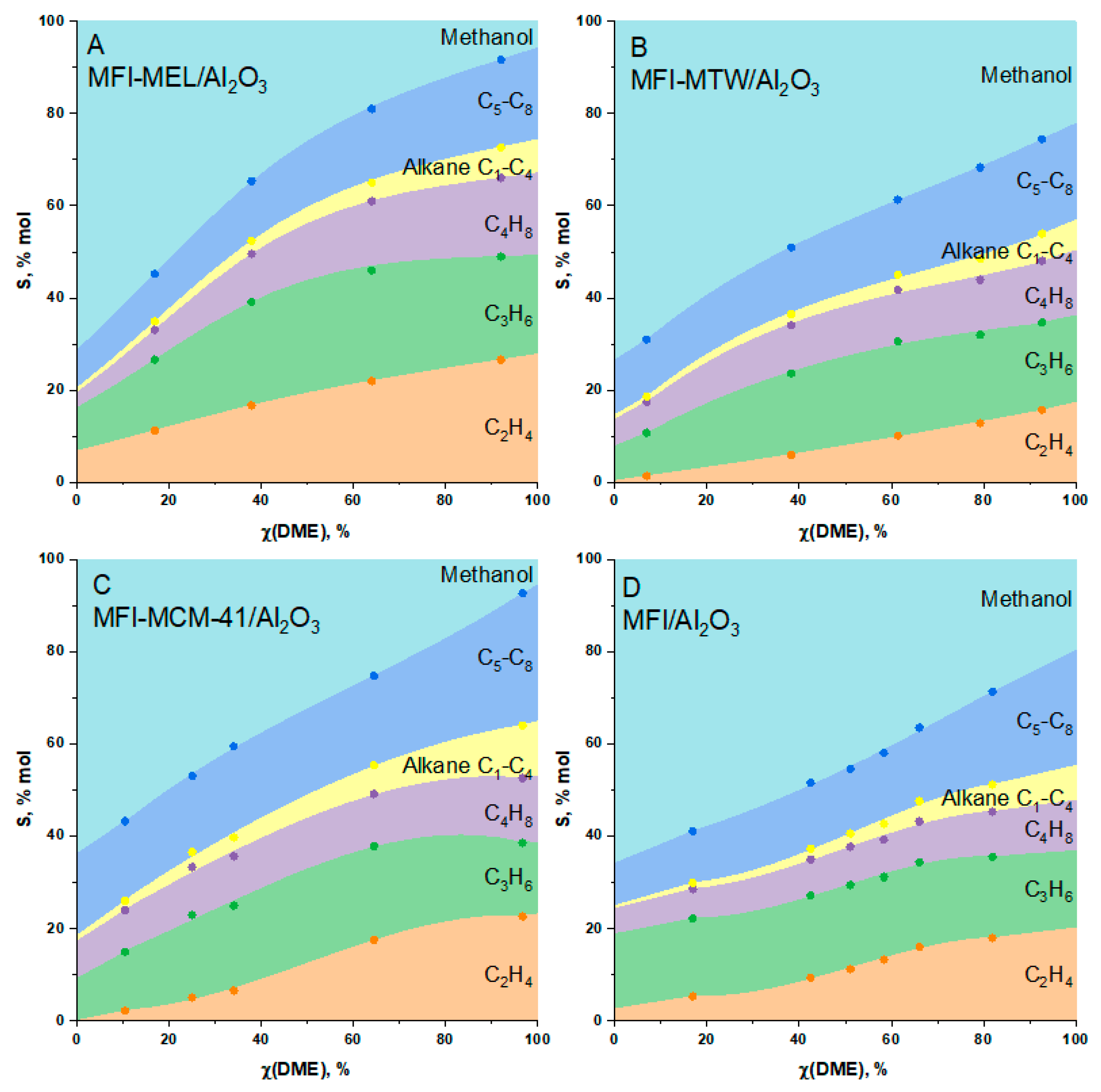 Catalysts 13 00570 g004 Catalysts 13 00570 g004