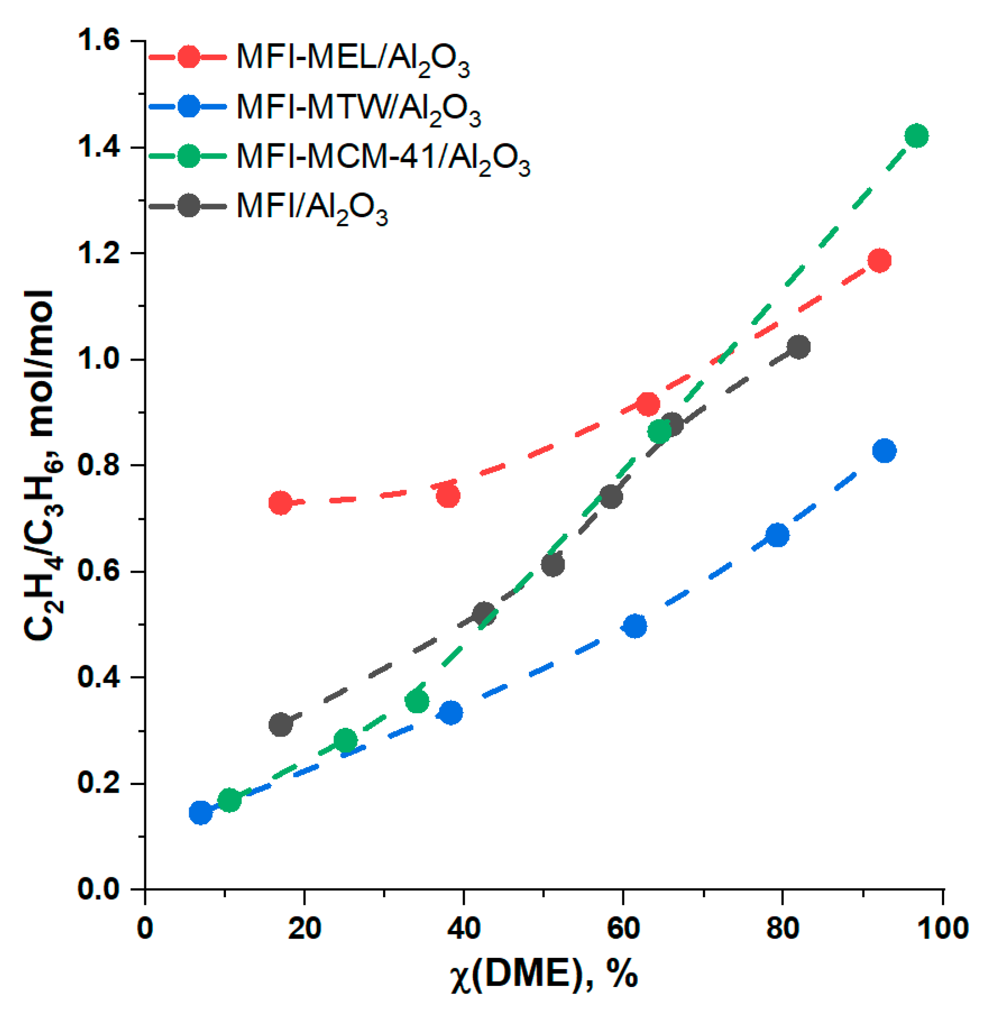 Catalysts 13 00570 g005 Catalysts 13 00570 g005