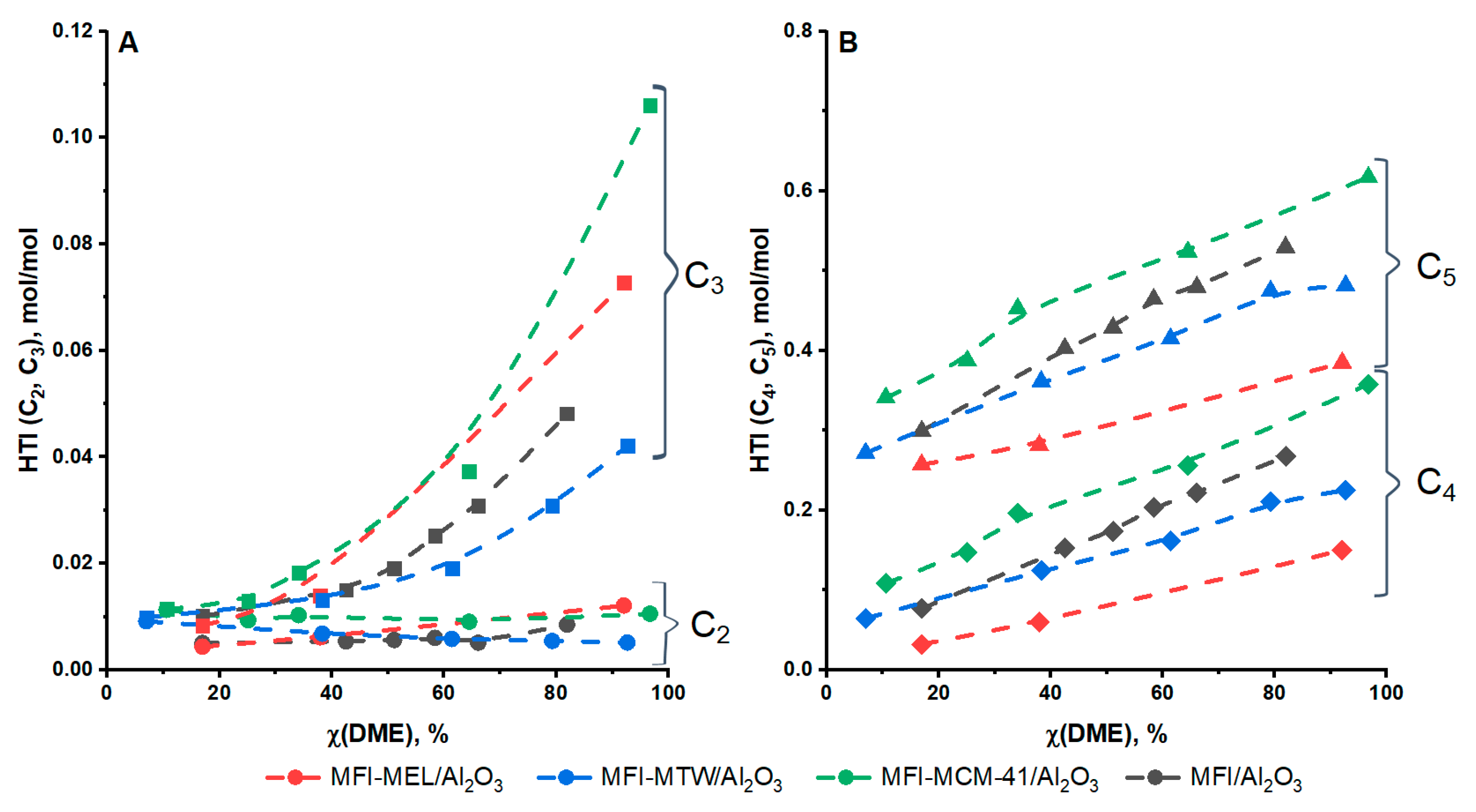 Catalysts 13 00570 g006 Catalysts 13 00570 g006