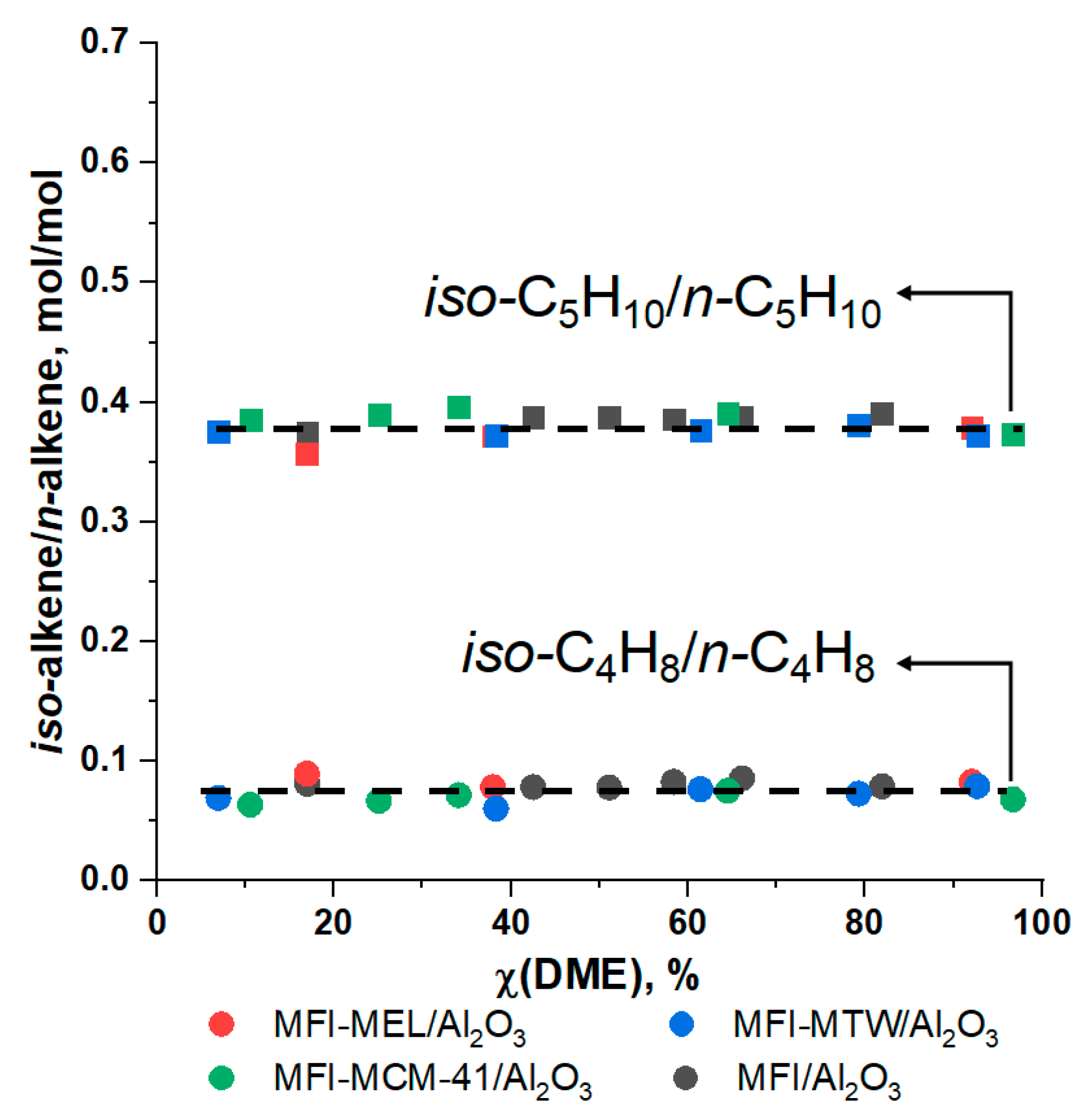 Catalysts 13 00570 g007 Catalysts 13 00570 g007