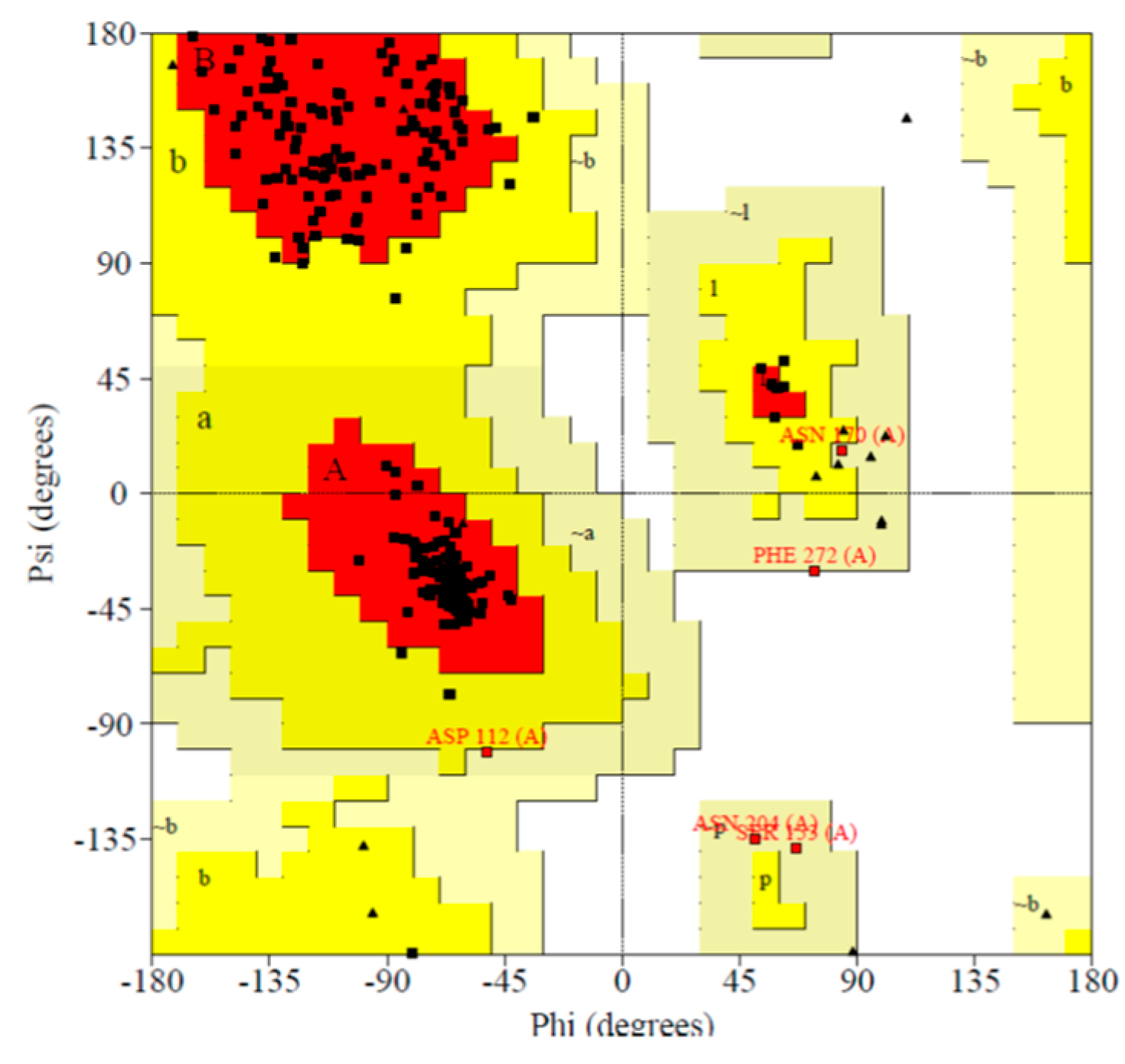 Catalysts 13 00571 g004